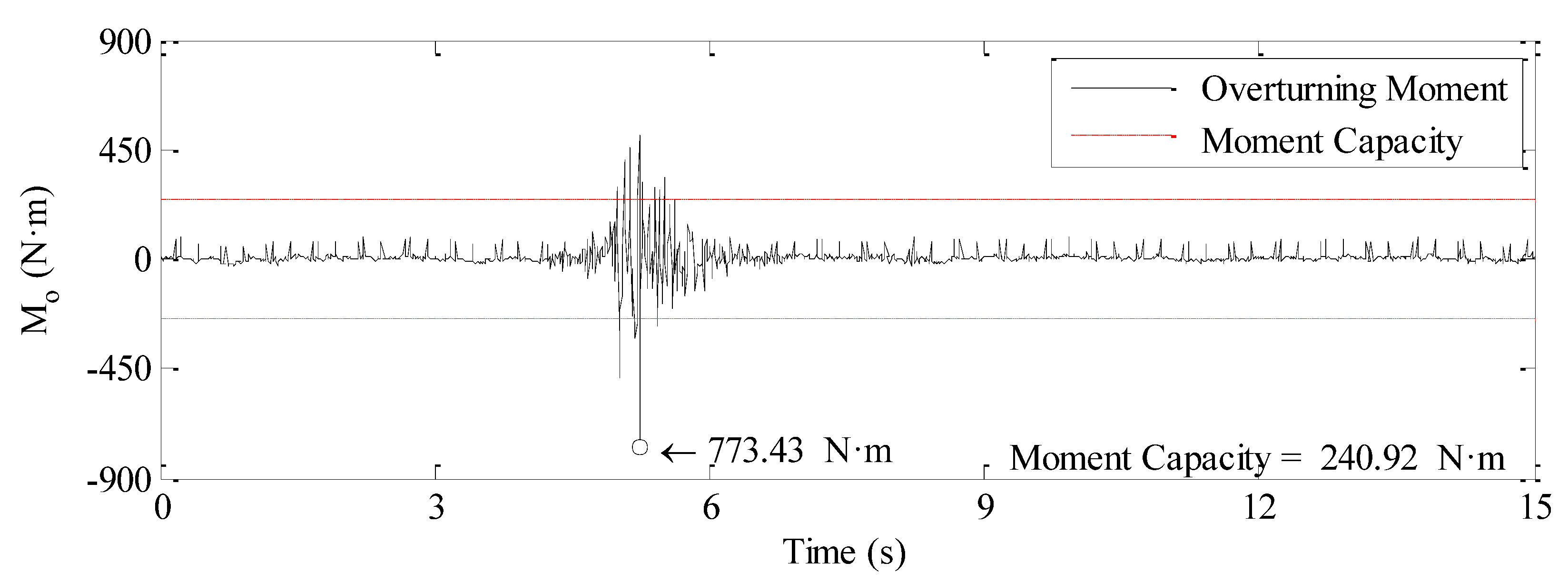 Sustainability 13 05314 i014