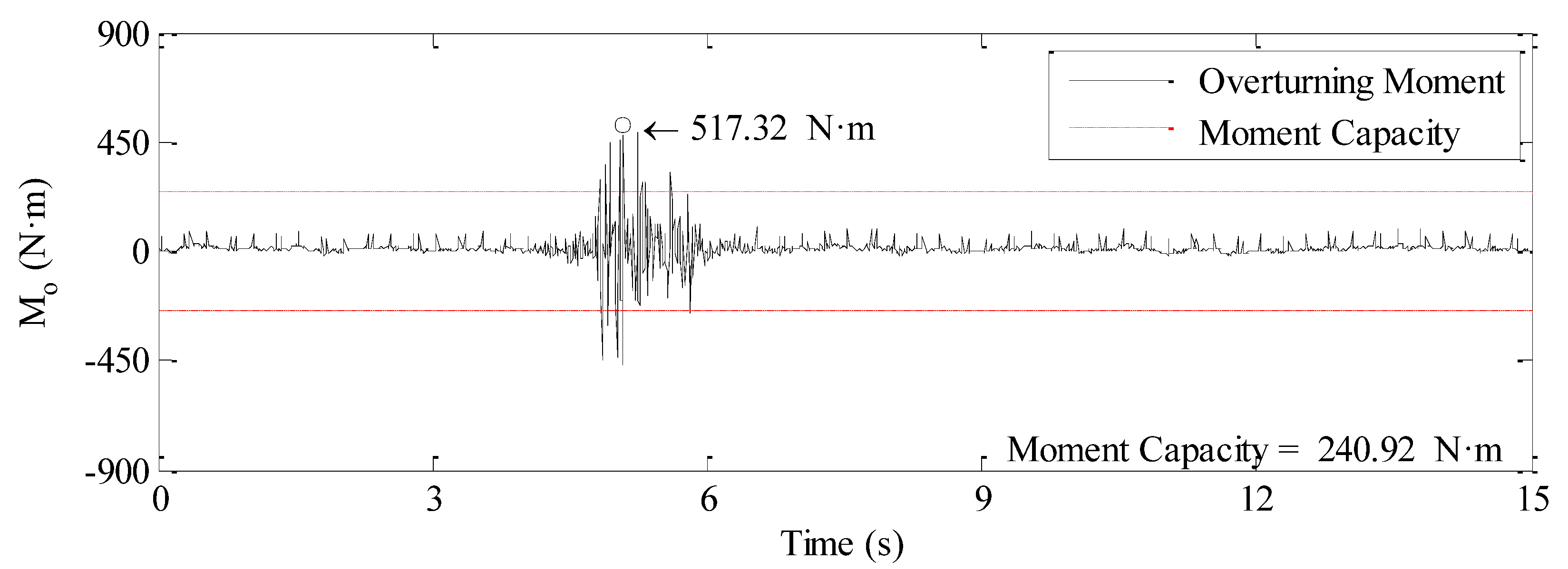 Sustainability 13 05314 i016