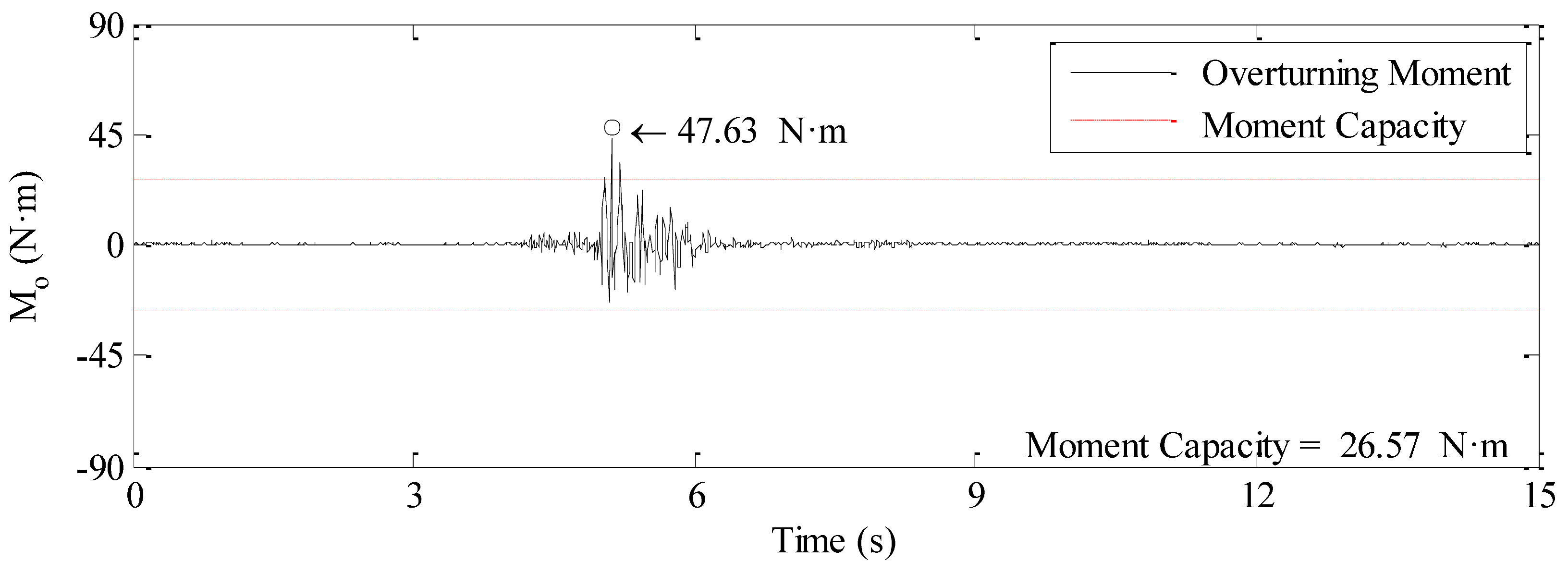 Sustainability 13 05314 i019
