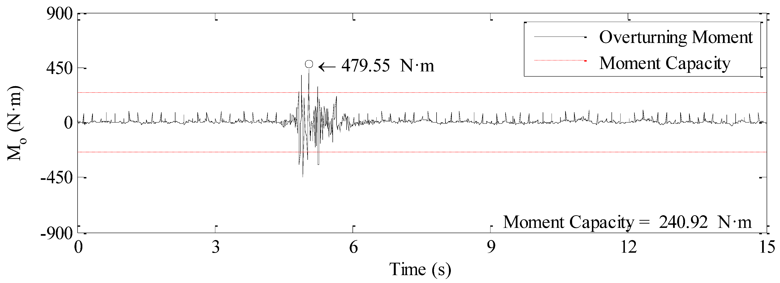 Sustainability 13 05314 i020