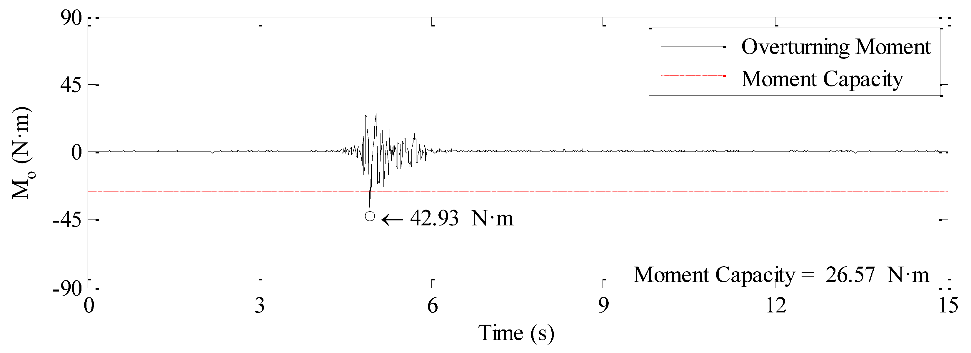 Sustainability 13 05314 i021