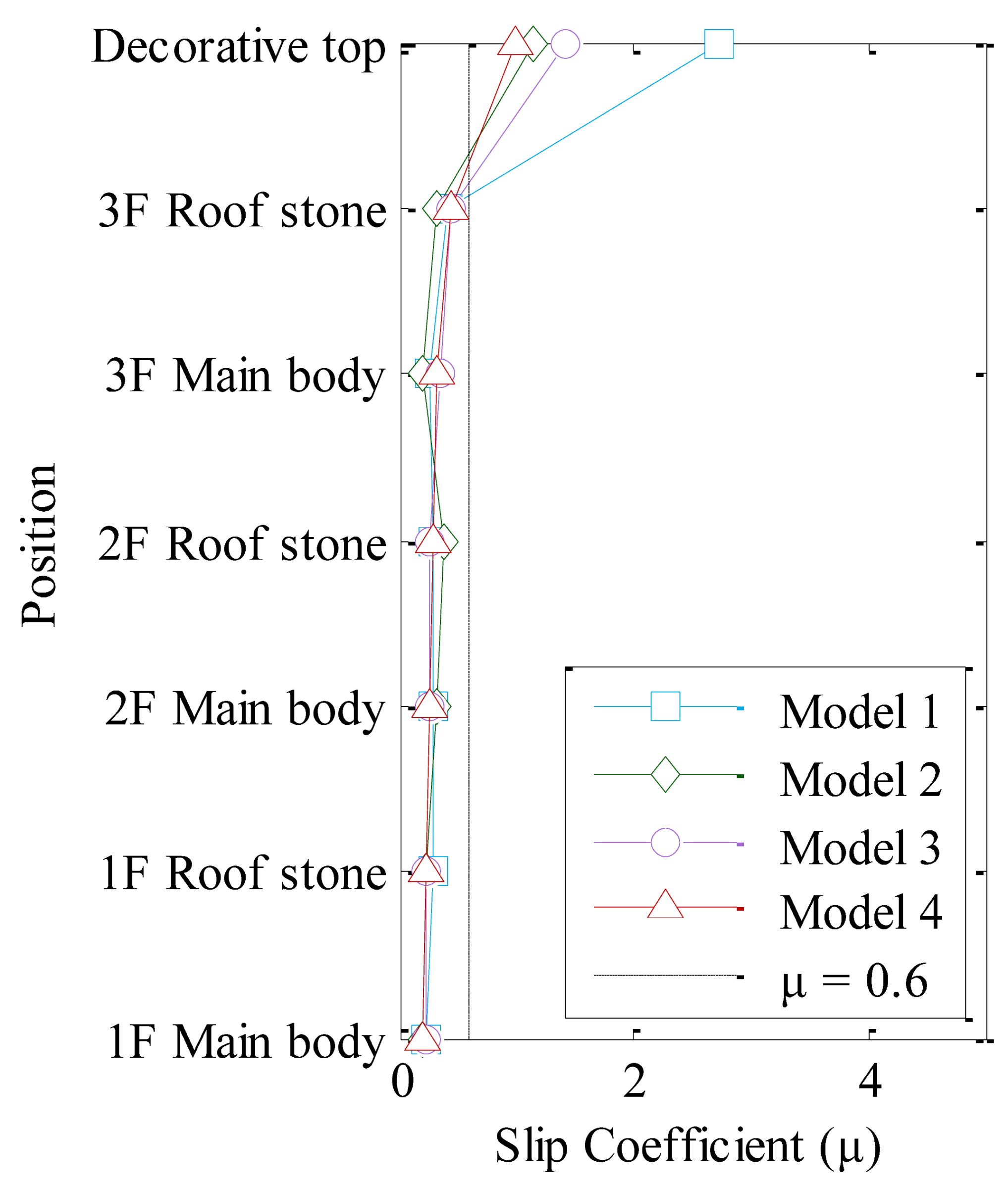 Sustainability 13 05314 i023