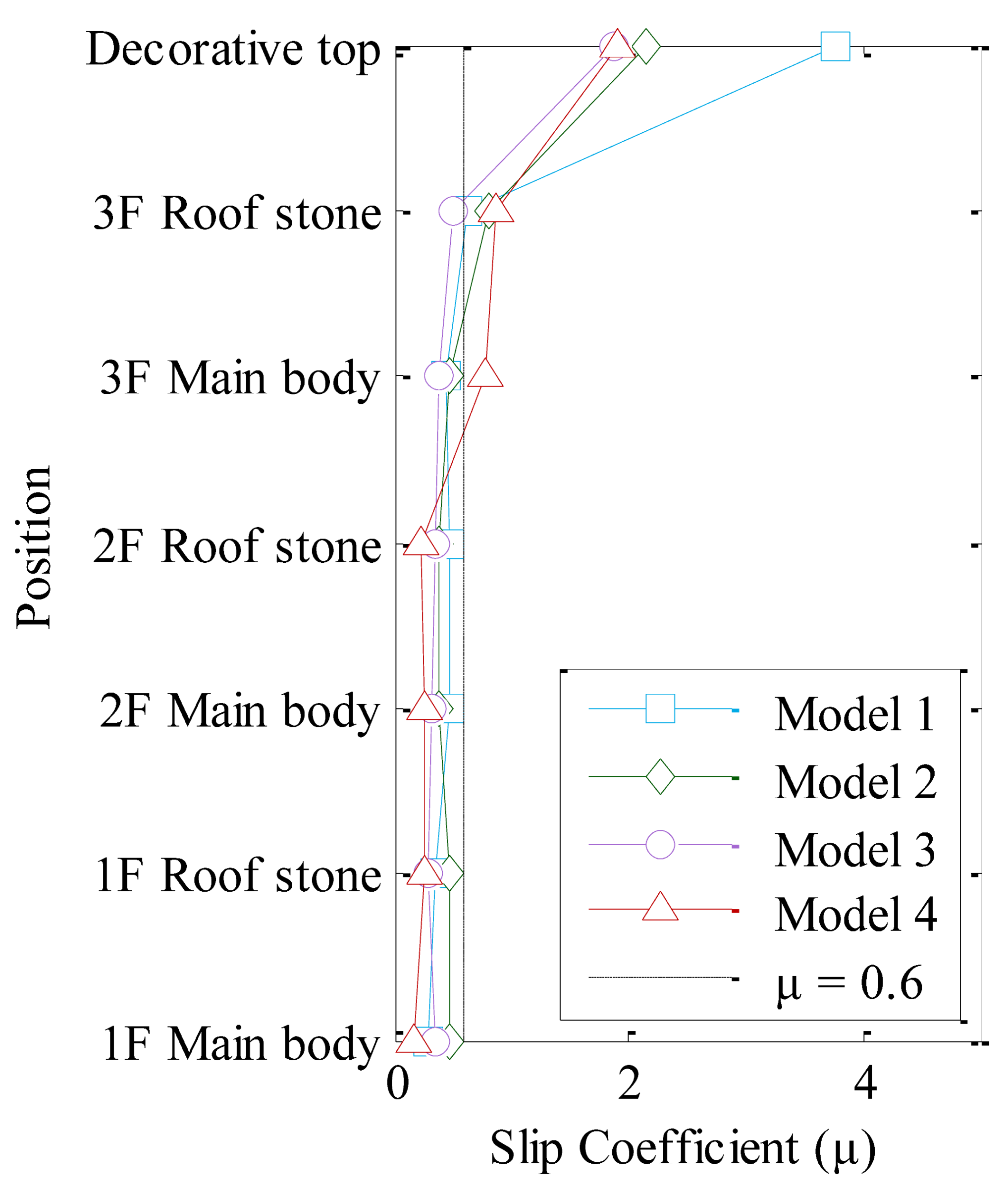 Sustainability 13 05314 i024