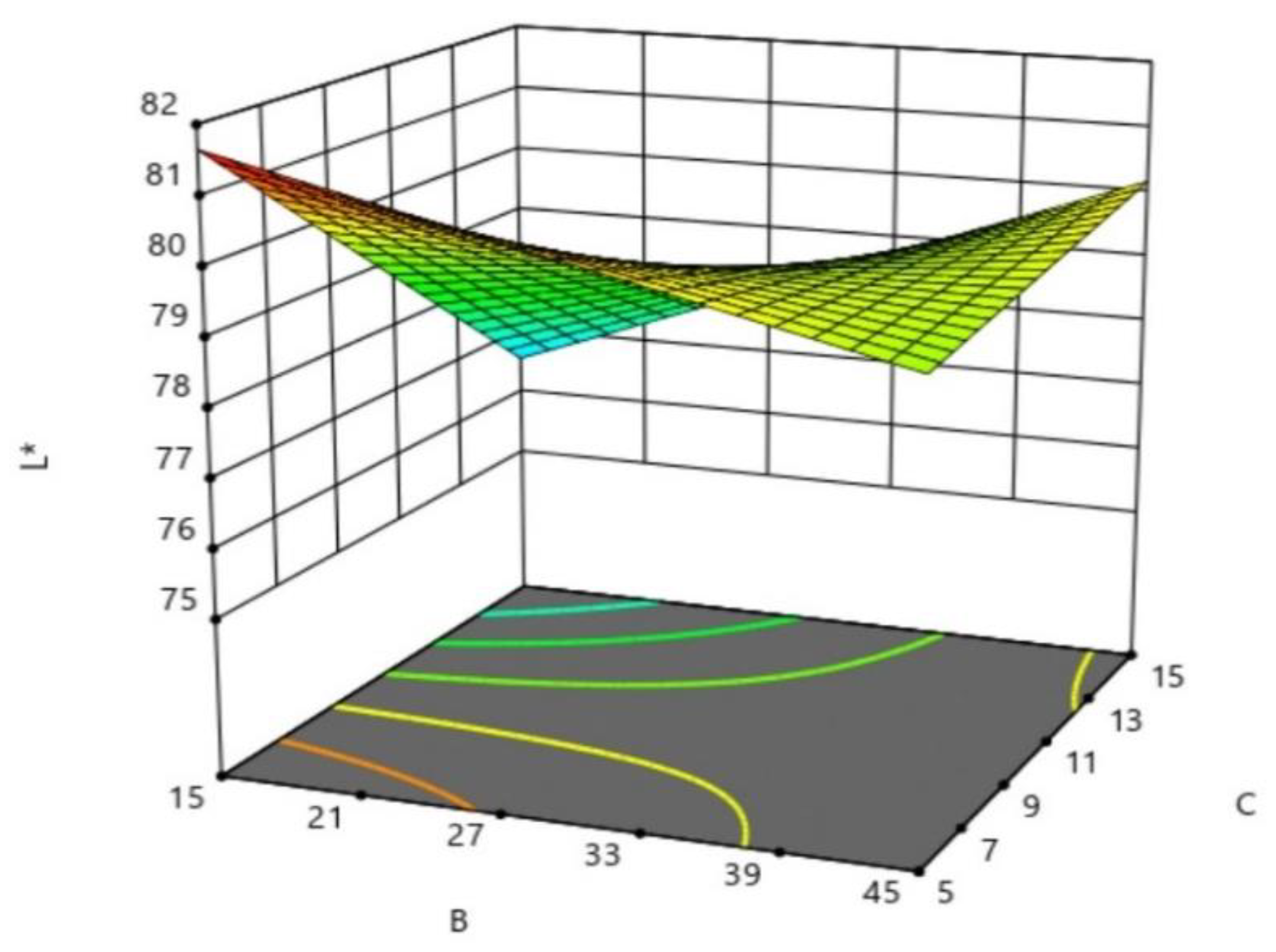 Sustainability 13 05317 g002