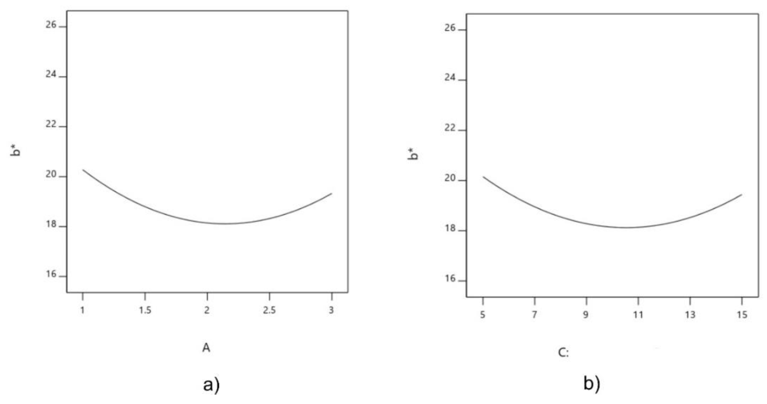 Sustainability 13 05317 g003