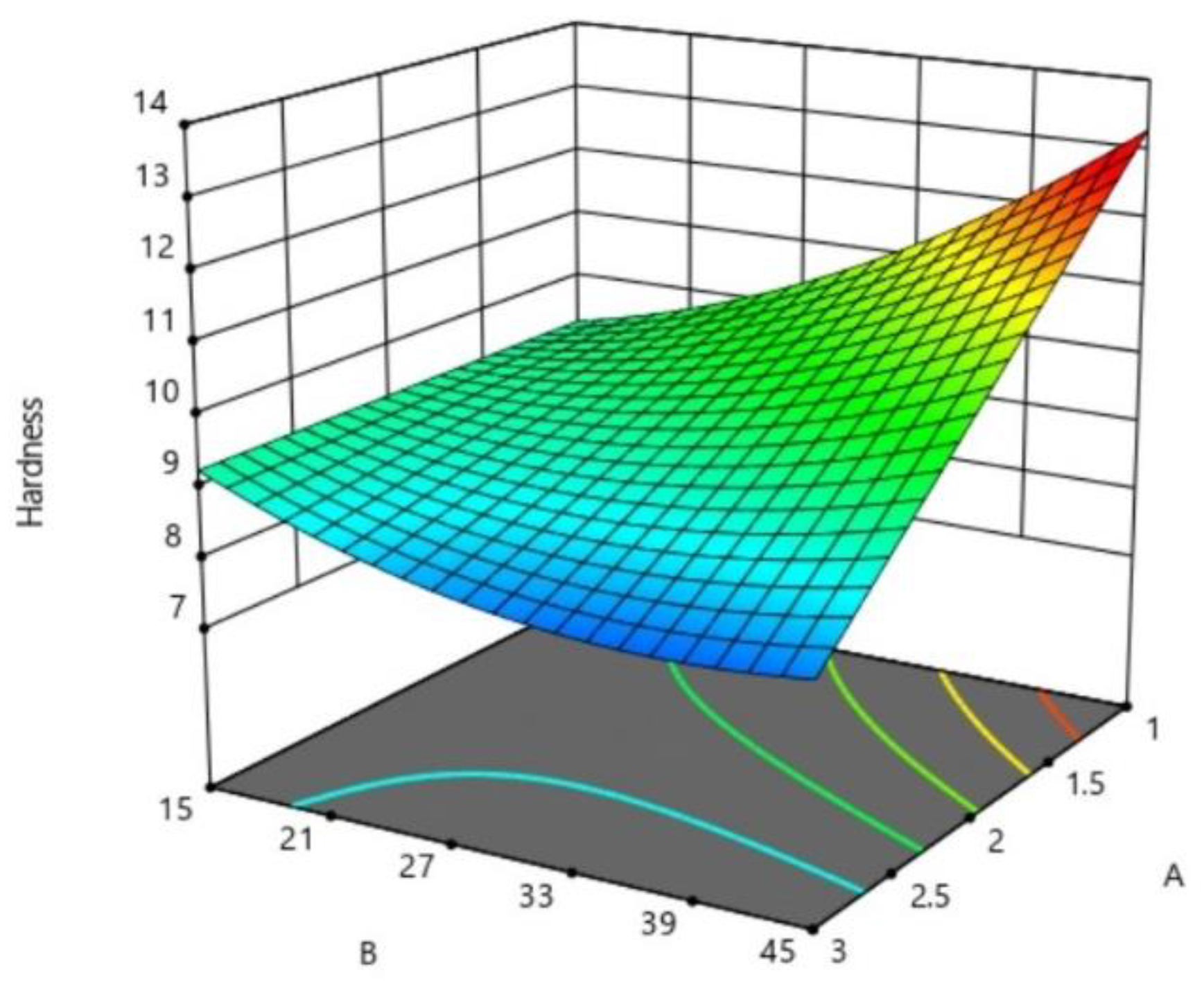 Sustainability 13 05317 g004
