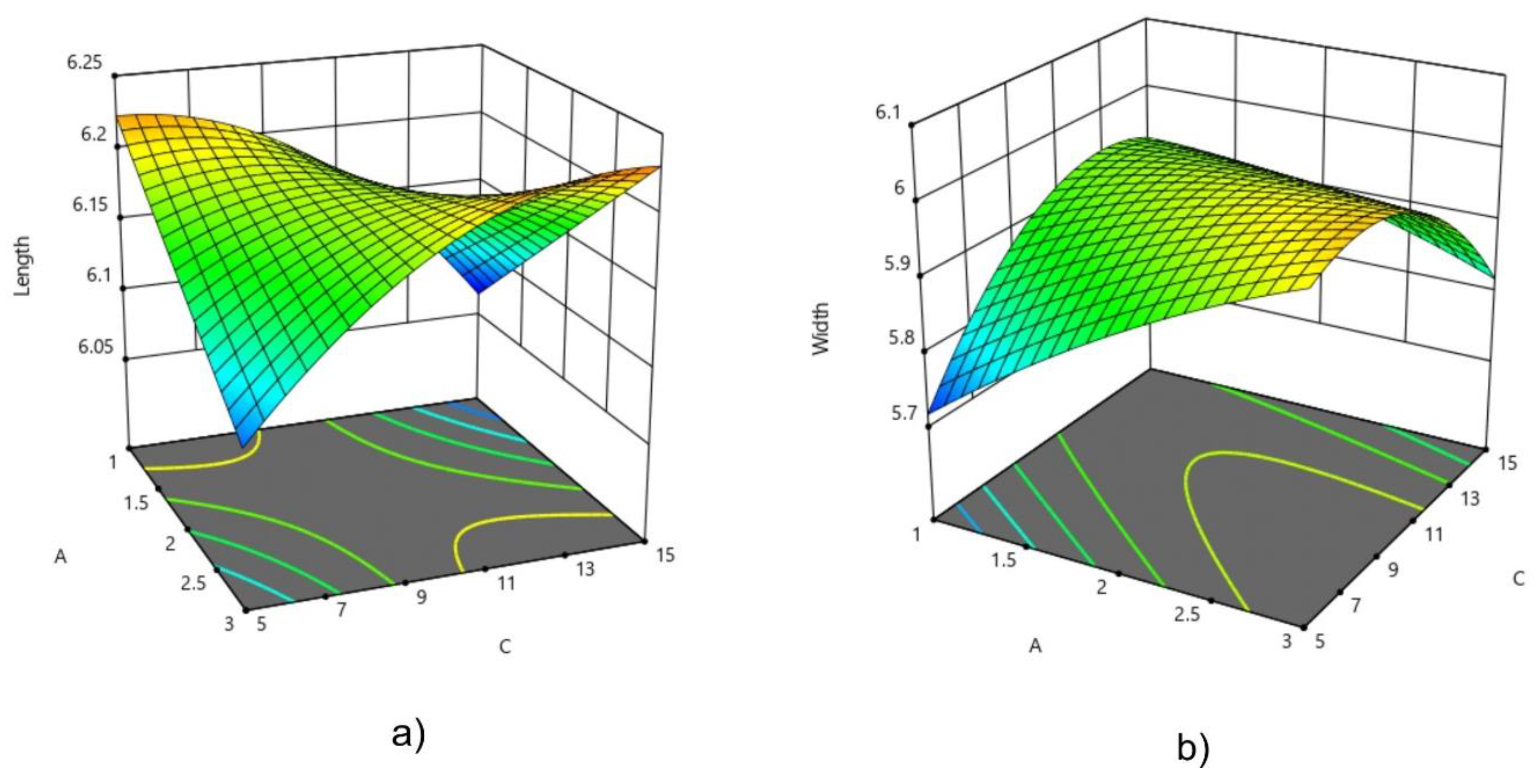 Sustainability 13 05317 g005
