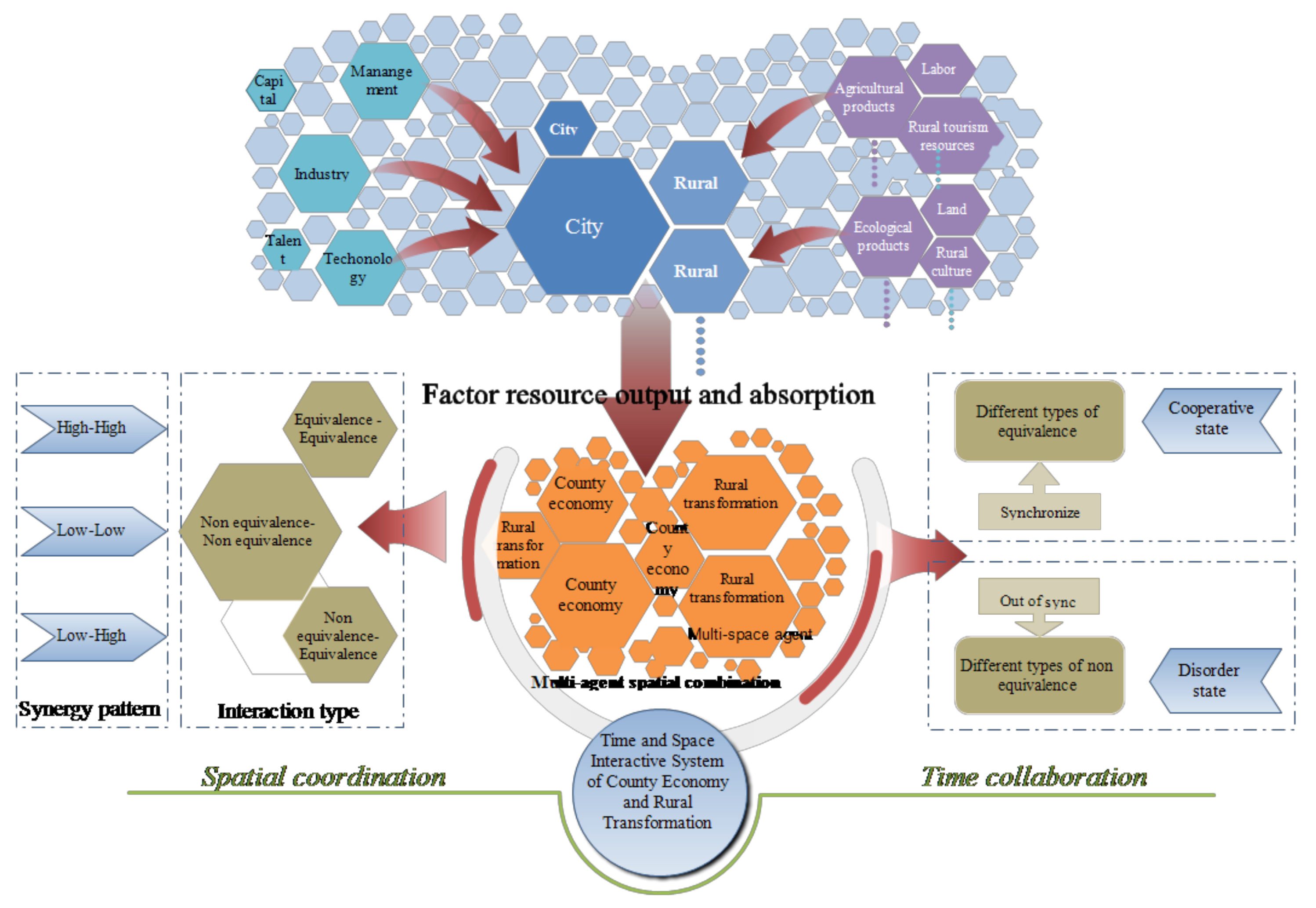 Sustainability 13 05318 g001 Sustainability 13 05318 g001