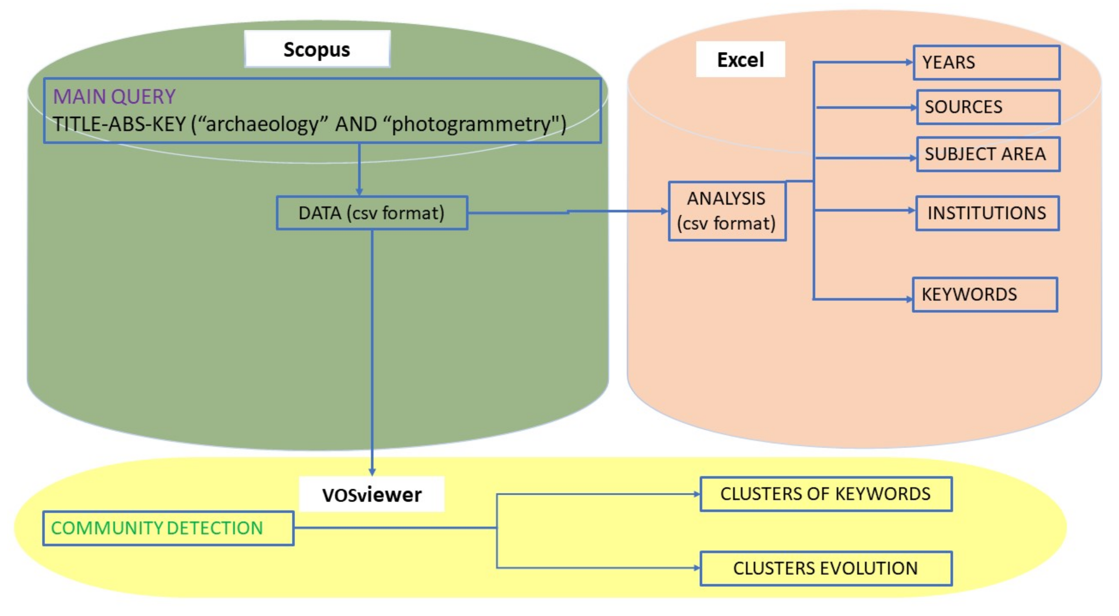 Sustainability 13 05319 g003 Sustainability 13 05319 g003