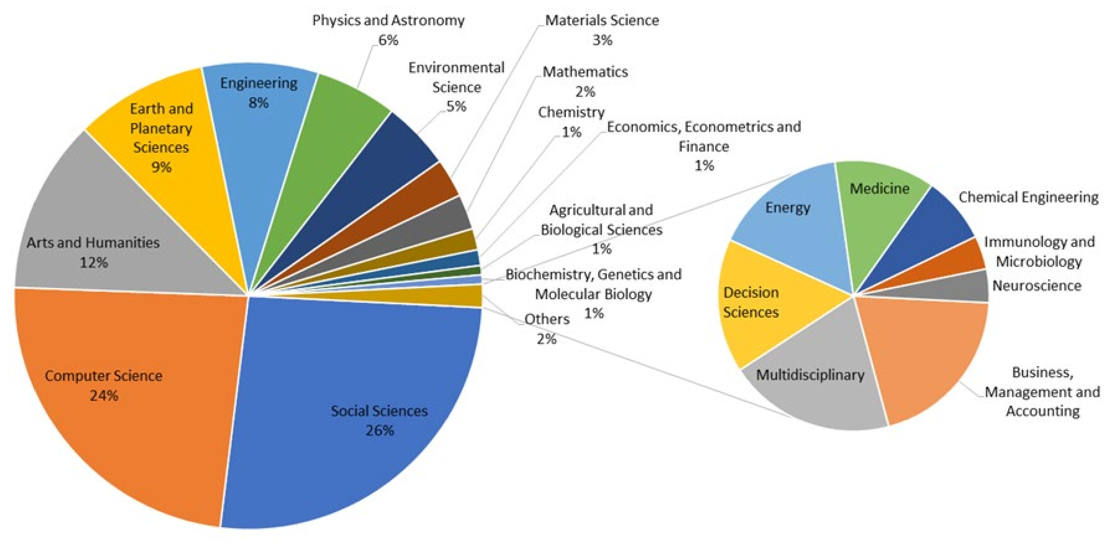 Sustainability 13 05319 g004 Sustainability 13 05319 g004