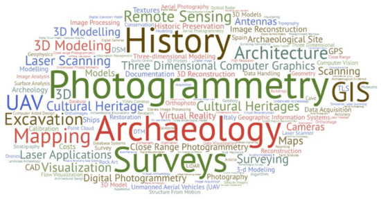 Sustainability May 1 2021 Browse Articles