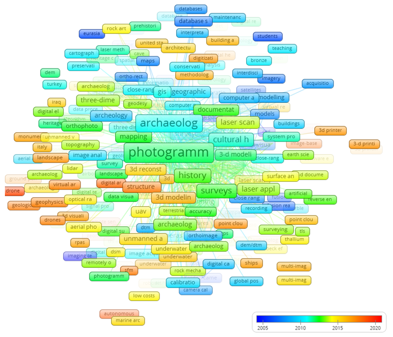 Sustainability 13 05319 g011 Sustainability 13 05319 g011