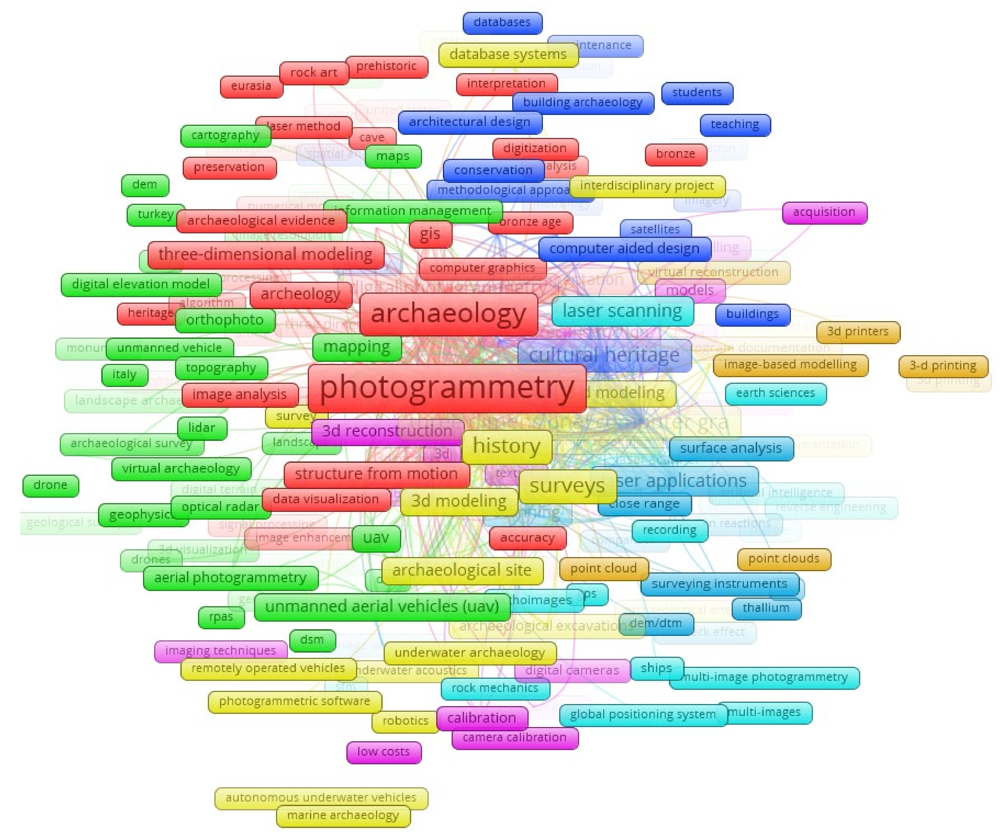 Sustainability 13 05319 g013 Sustainability 13 05319 g013