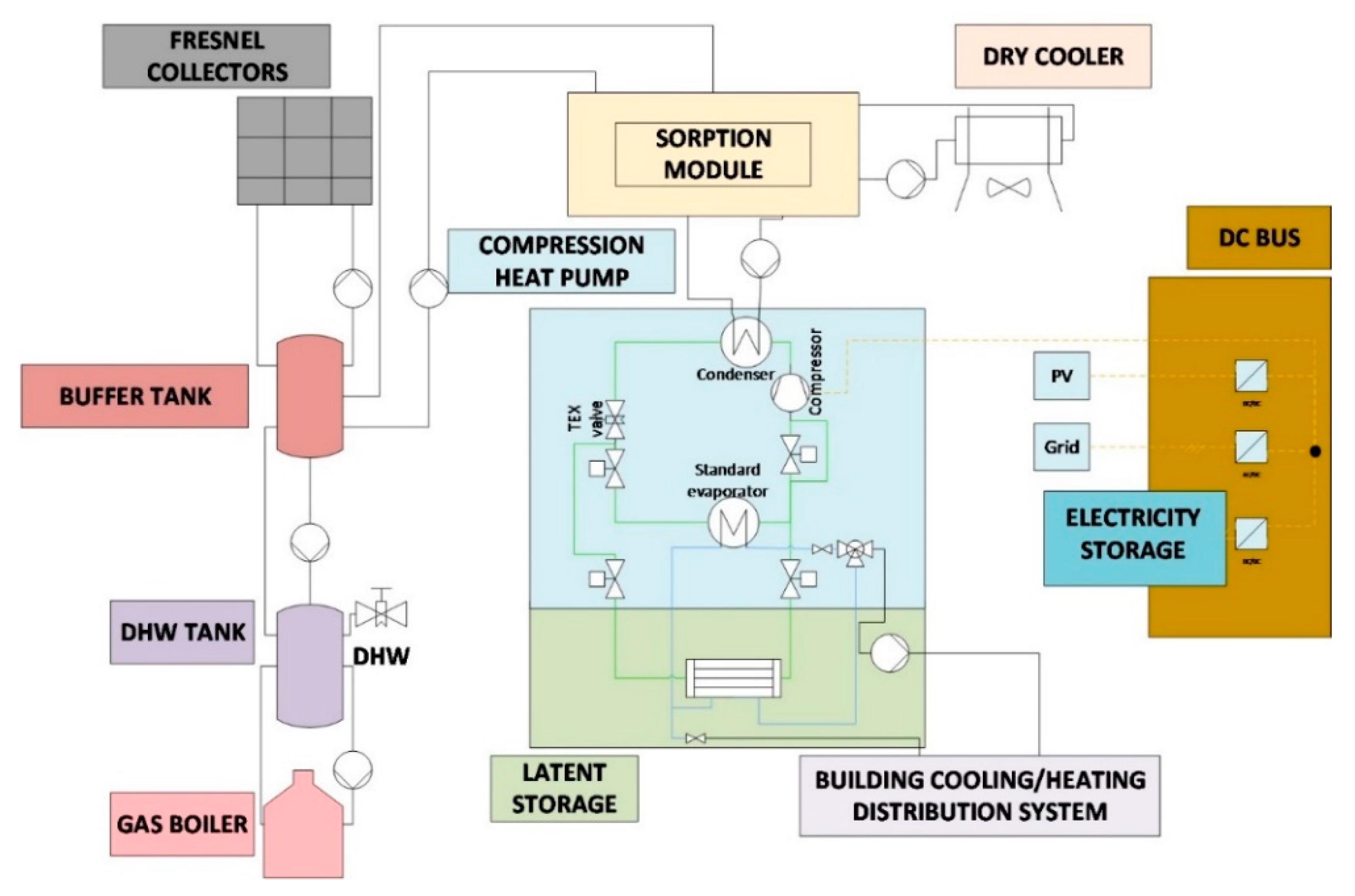 Sustainability 13 05322 g002