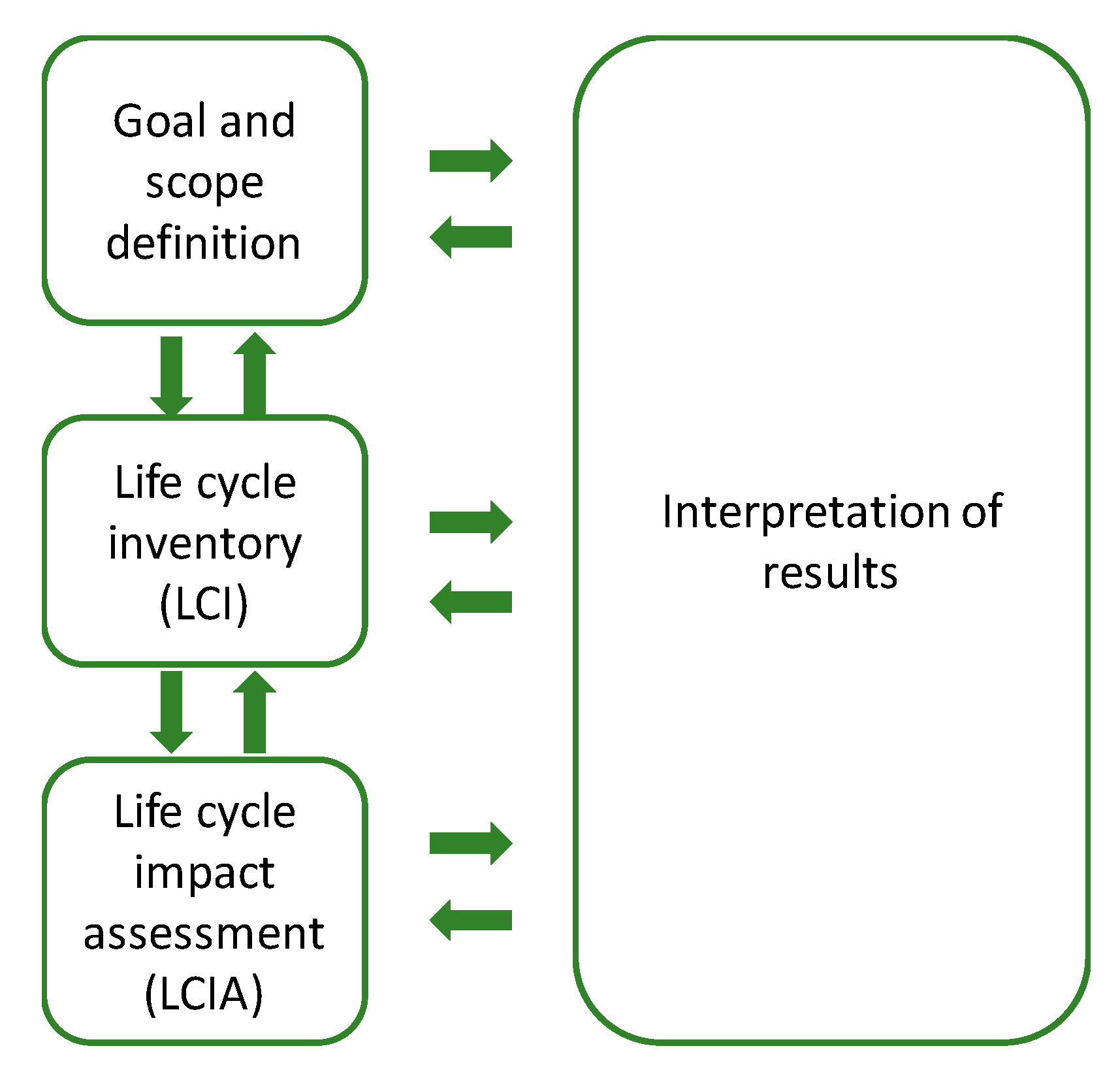 Sustainability 13 05322 g003