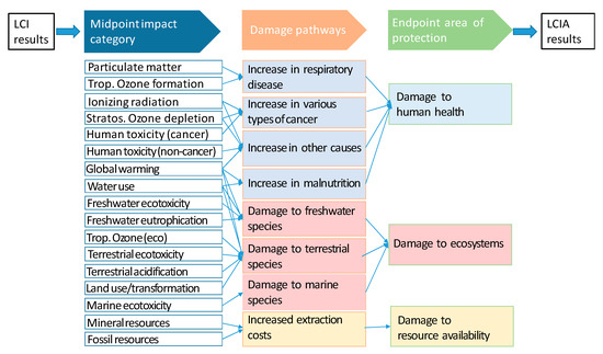 sustainability may 1 2021 browse articles sustainability may 1 2021 browse articles