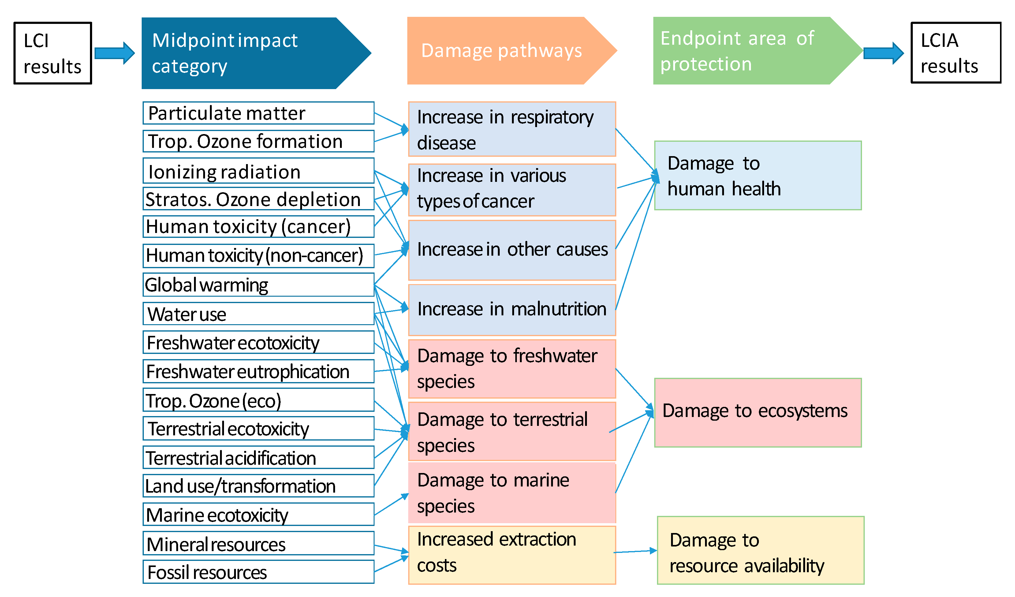 Sustainability 13 05322 g004