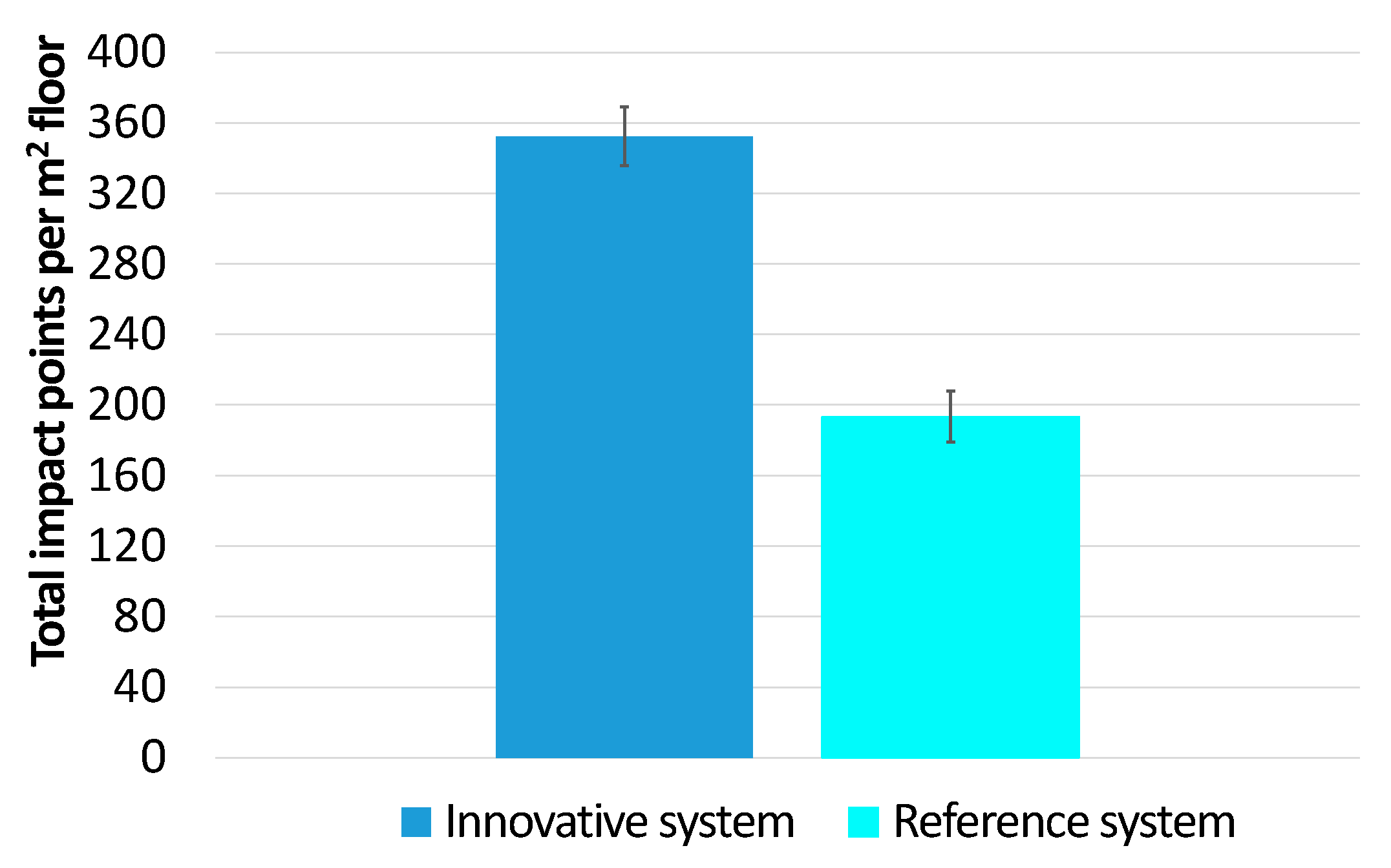 Sustainability 13 05322 g006