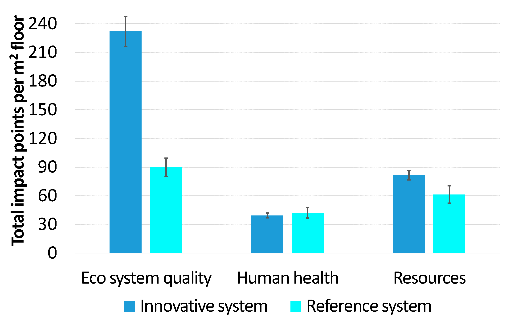 Sustainability 13 05322 g007