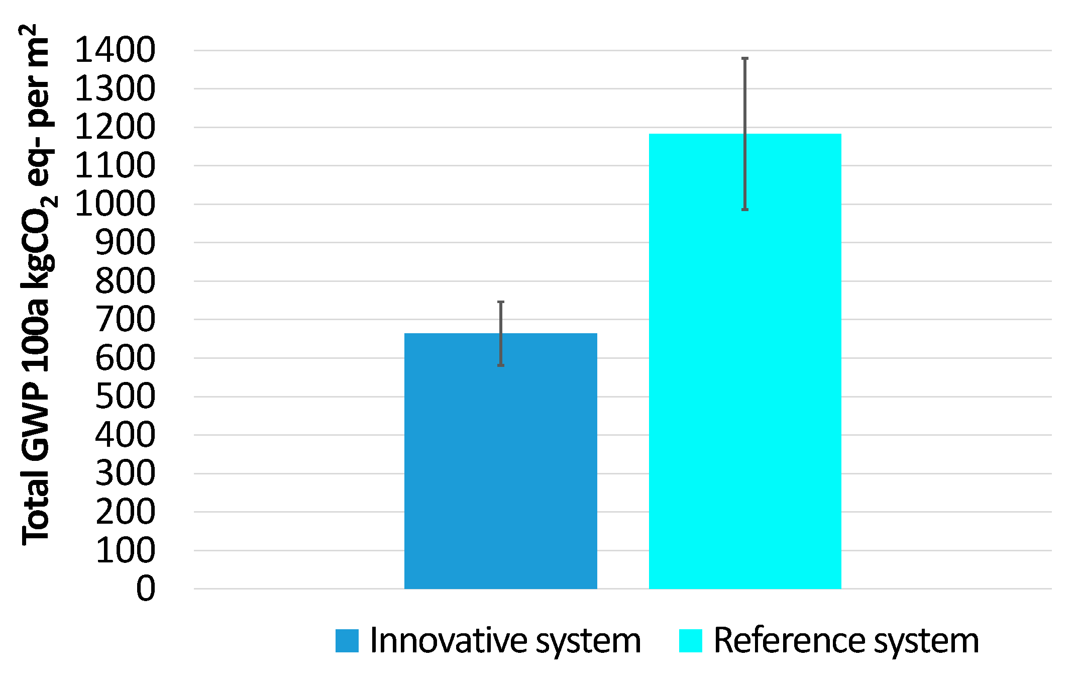 Sustainability 13 05322 g010