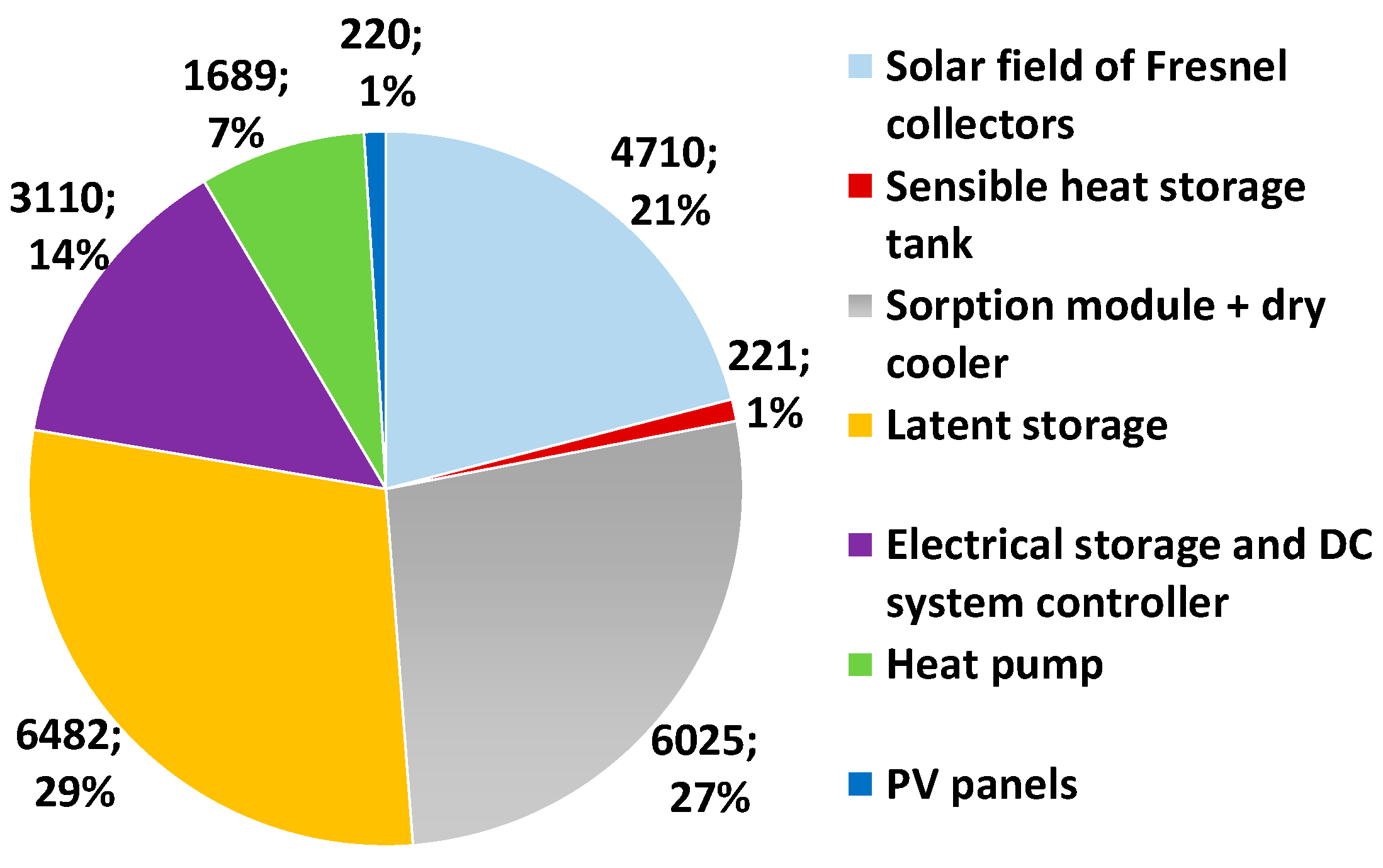Sustainability 13 05322 g014