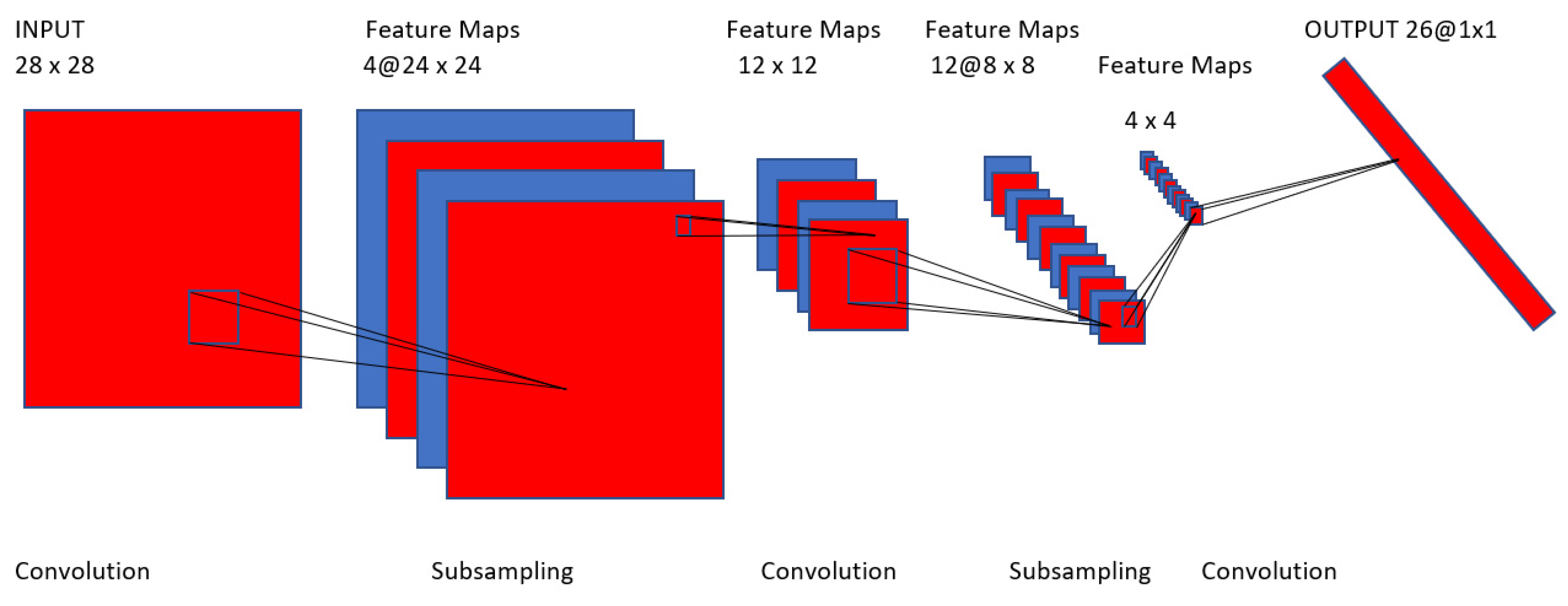 Sustainability 13 05323 g003