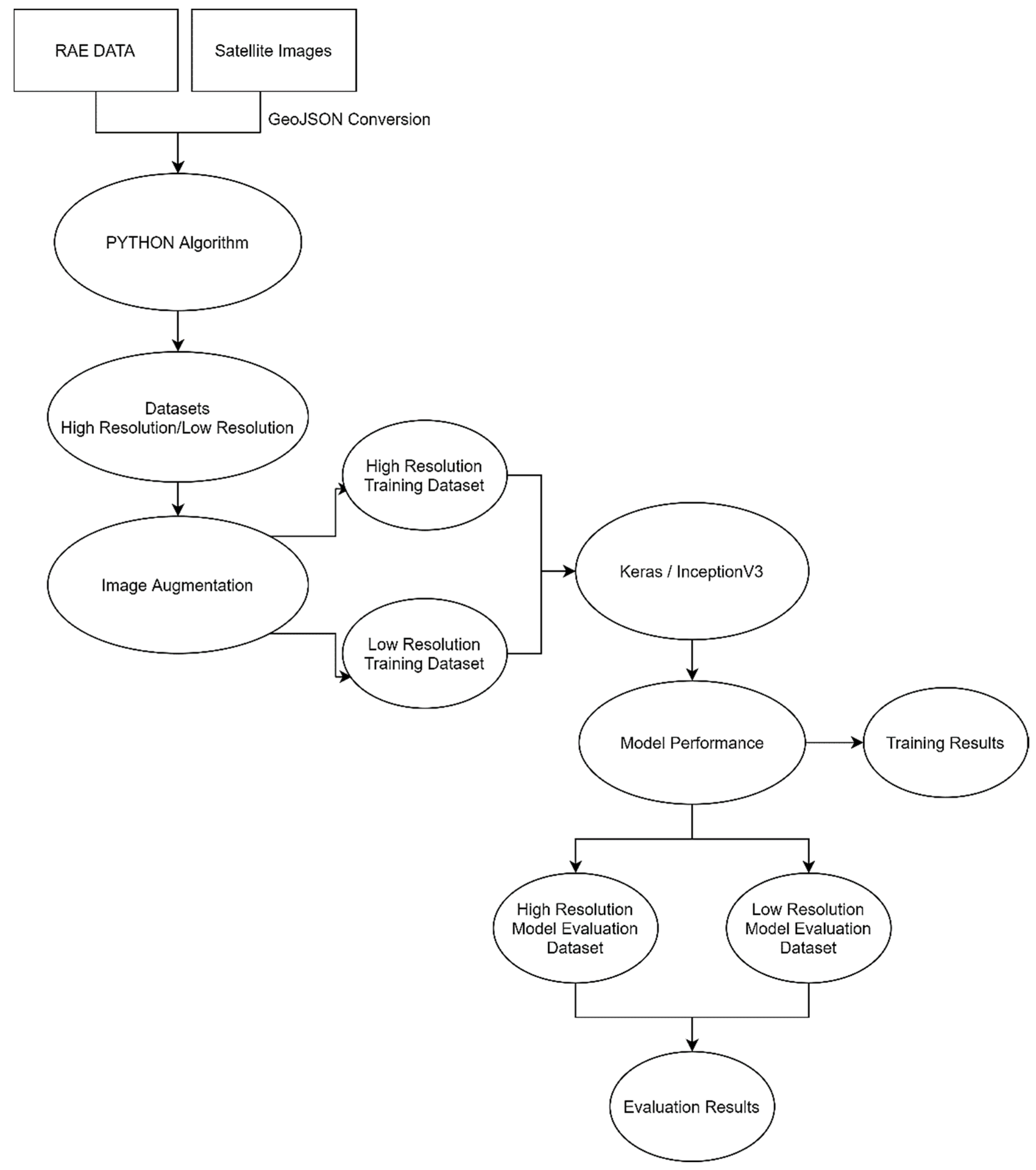 Sustainability 13 05323 g004