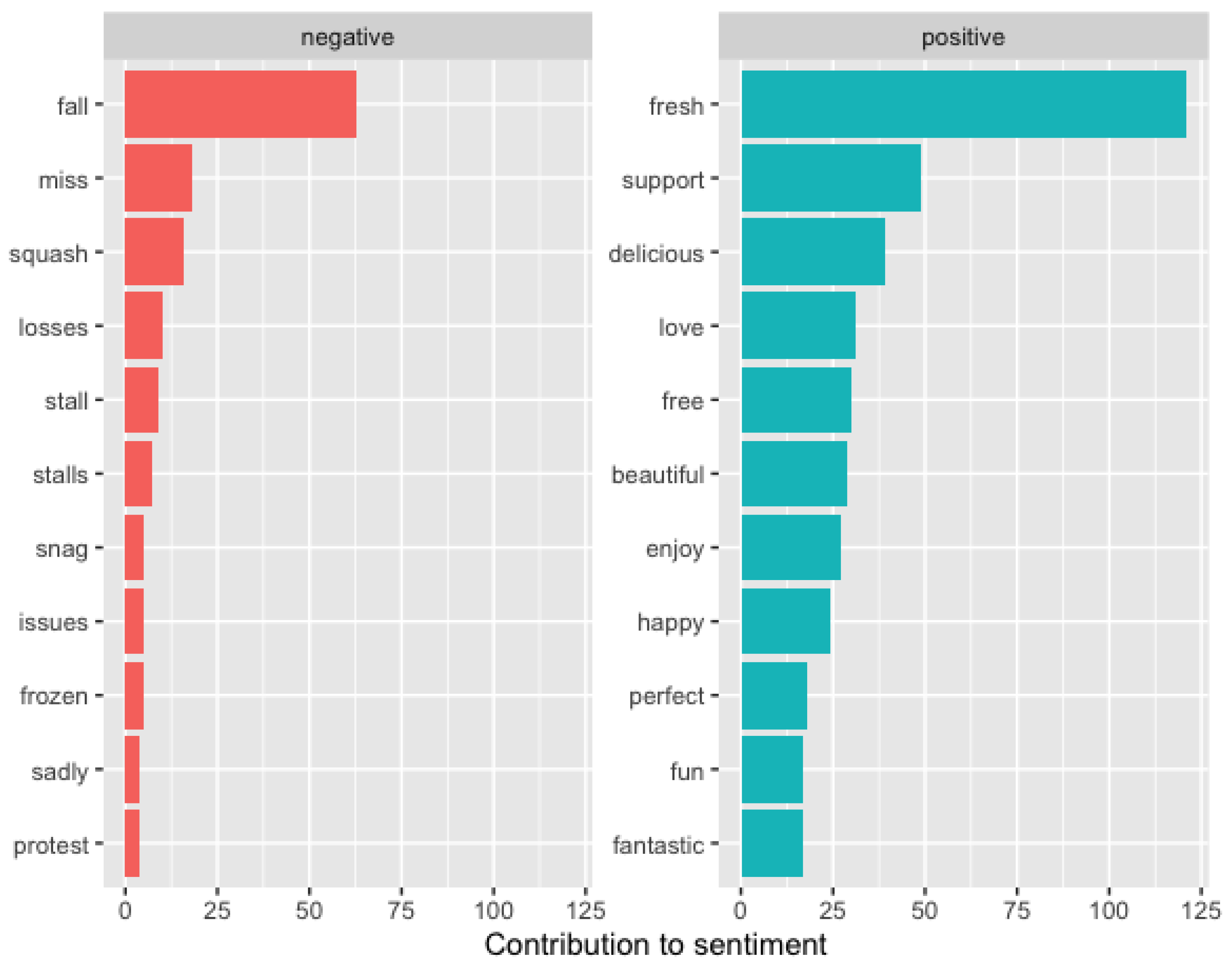 Sustainability 13 05324 g002 Sustainability 13 05324 g002