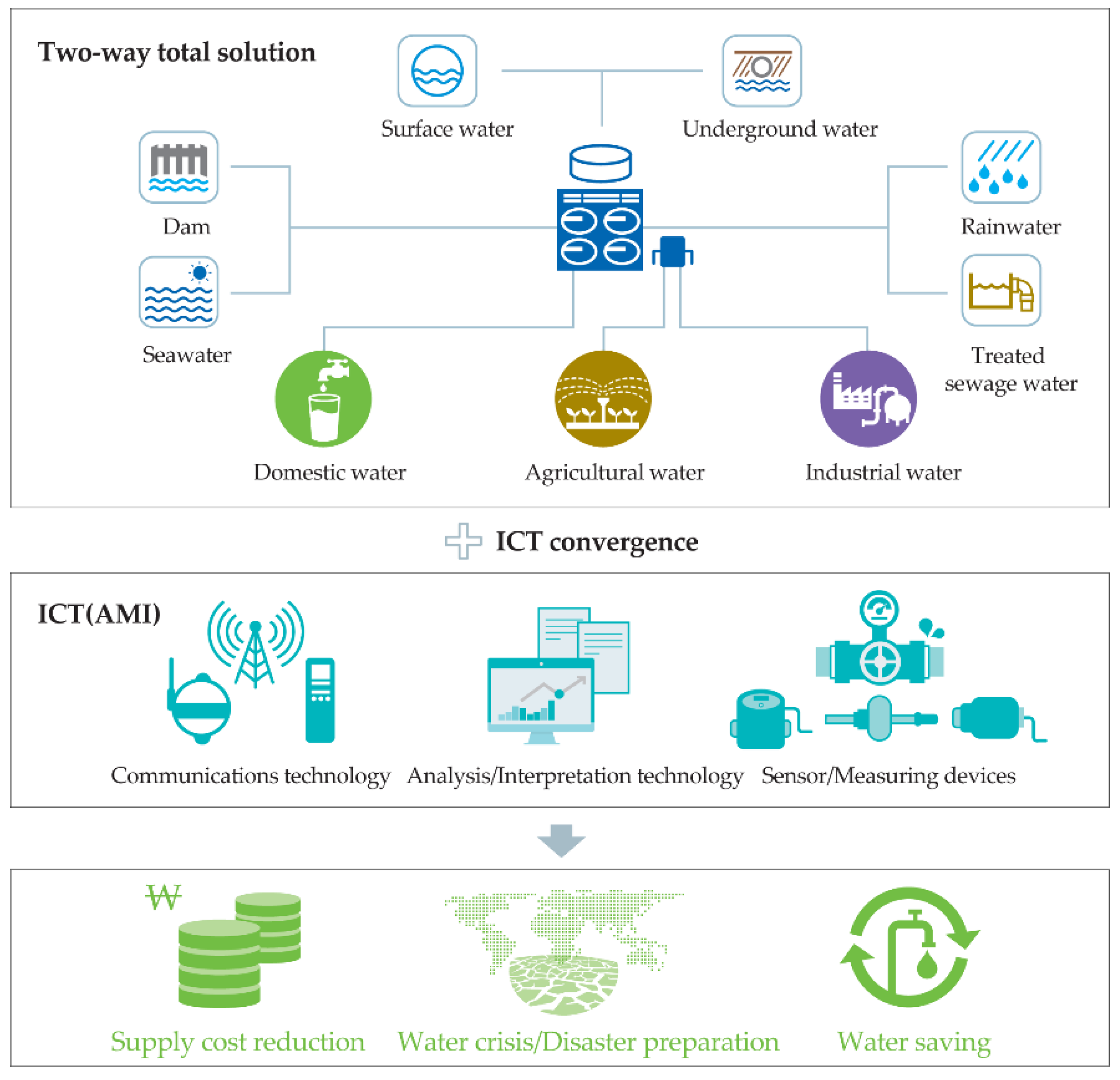 Sustainability 13 05325 g001