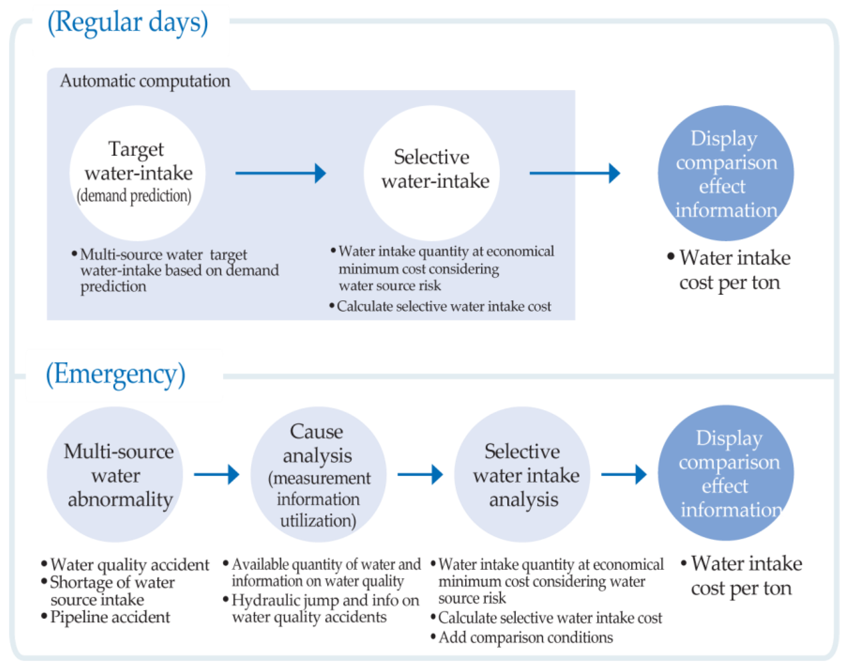 Sustainability 13 05325 g004
