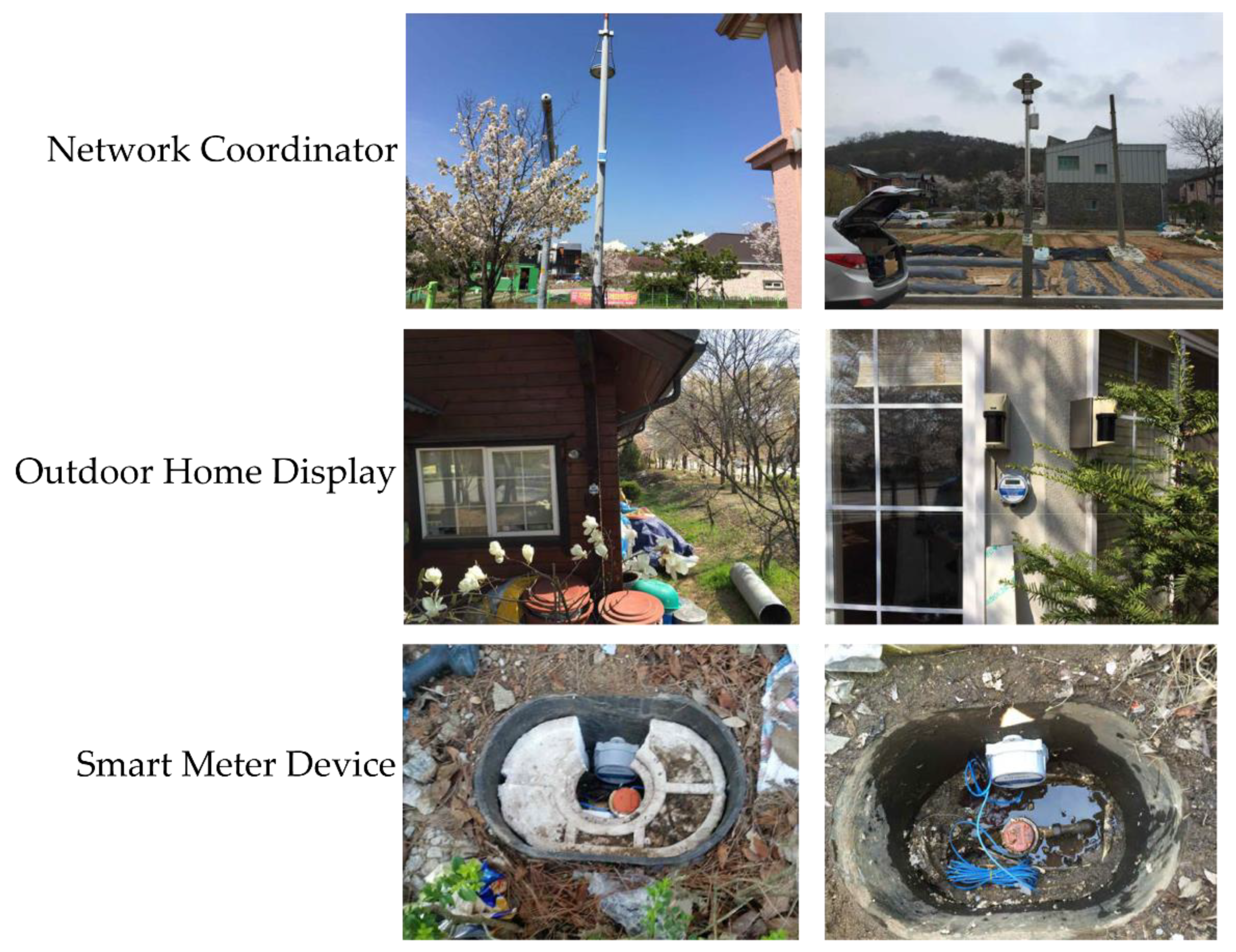 Sustainability 13 05325 g008