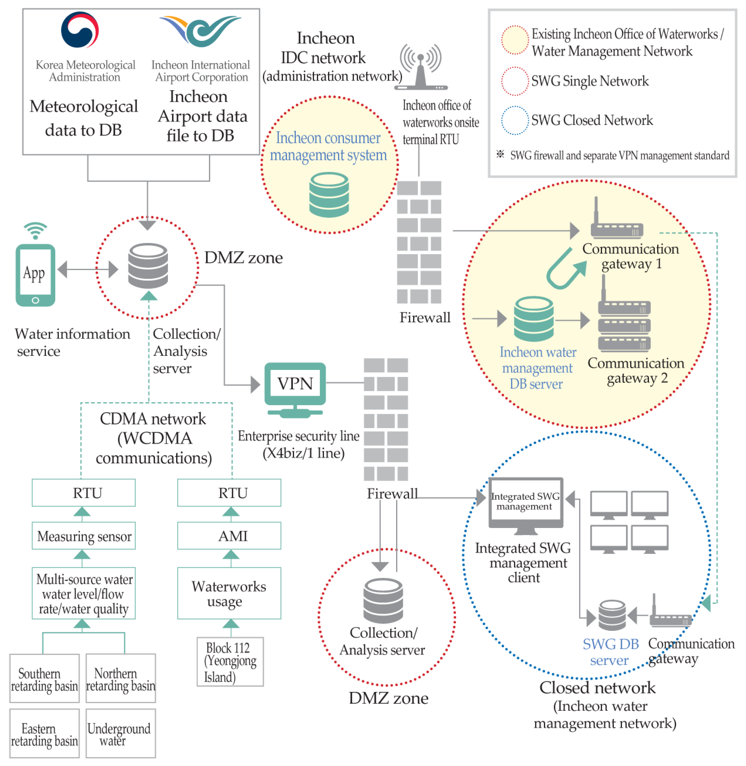 Sustainability 13 05325 g009