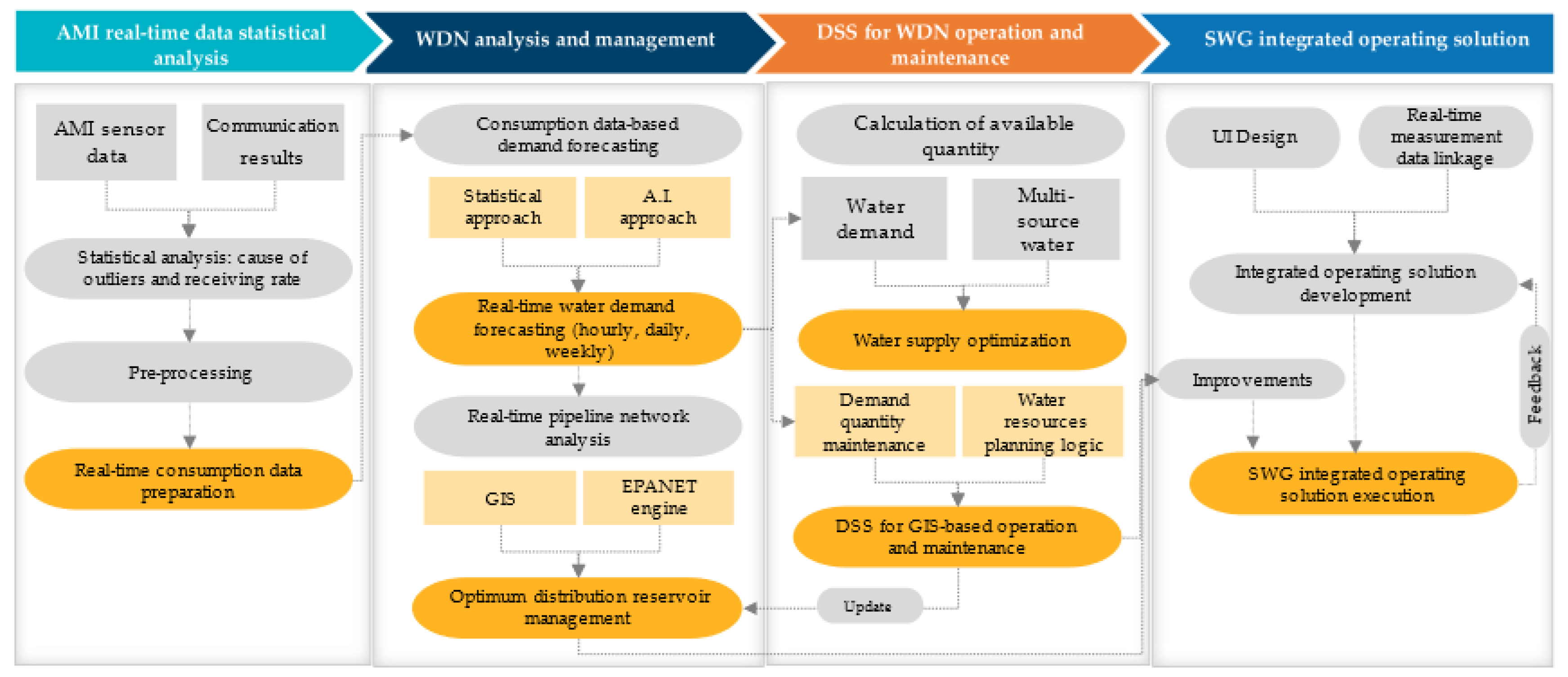 Sustainability 13 05325 g010