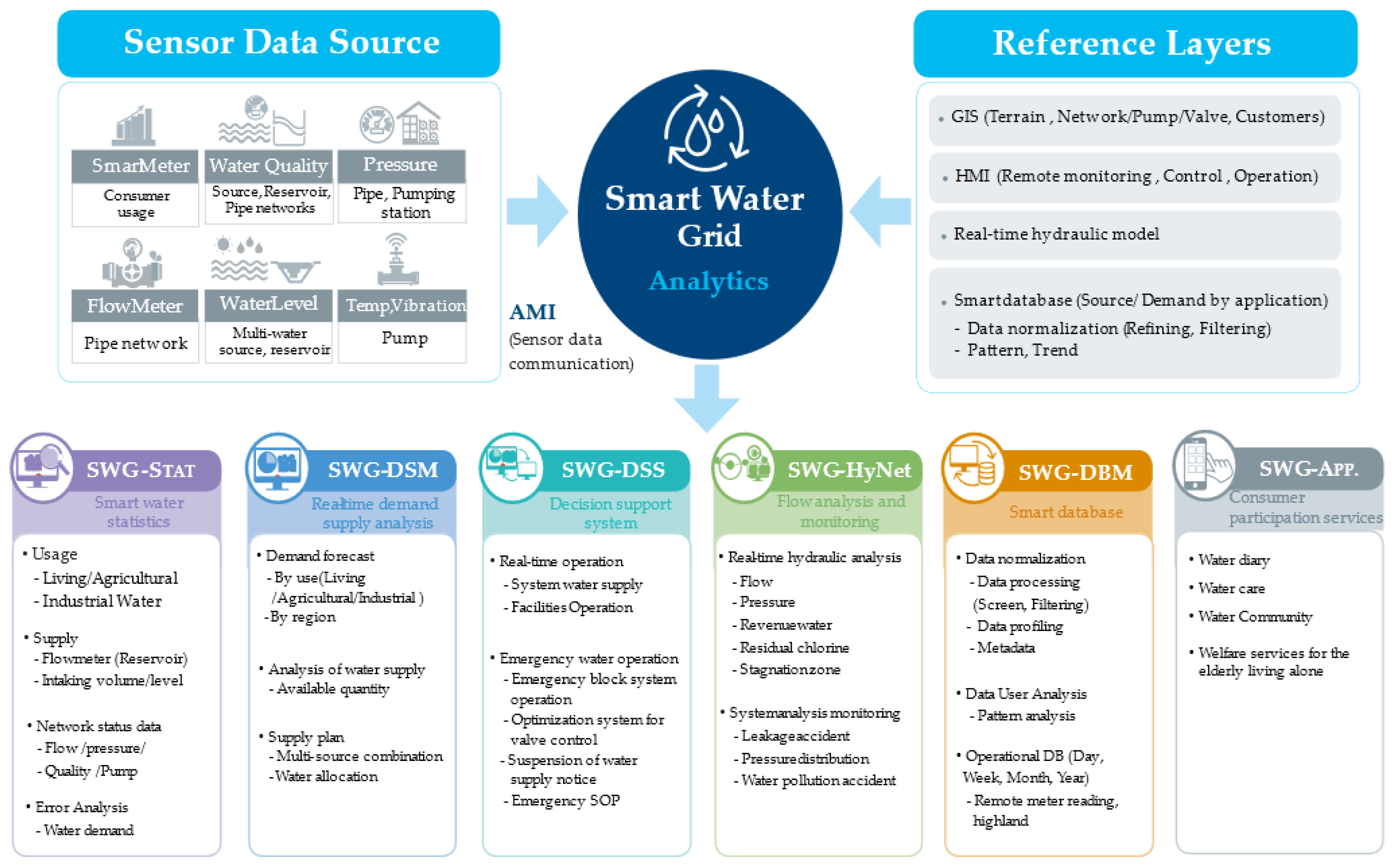 Sustainability 13 05325 g011