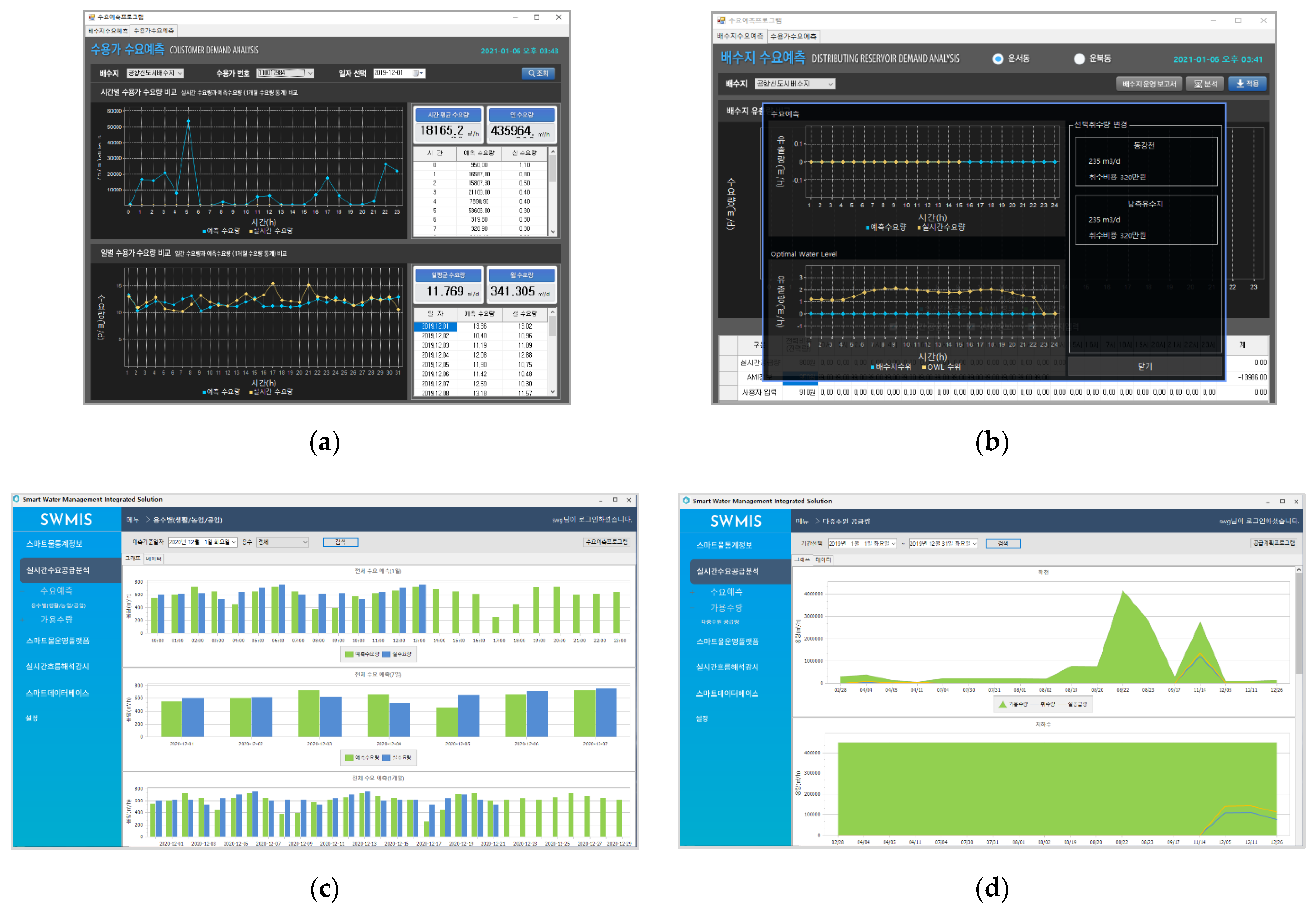 Sustainability 13 05325 g013