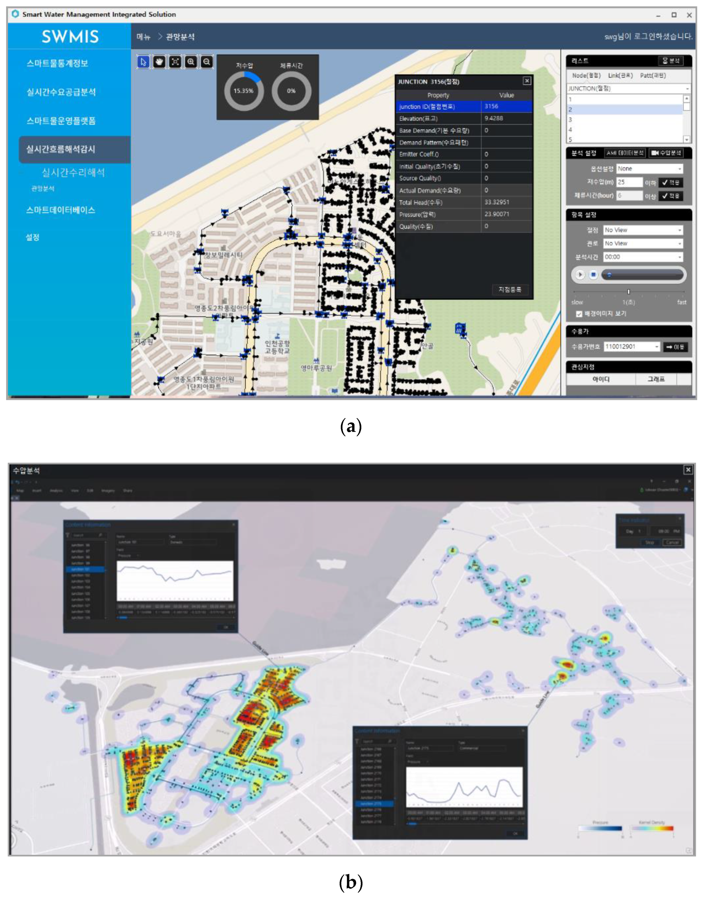Sustainability 13 05325 g015