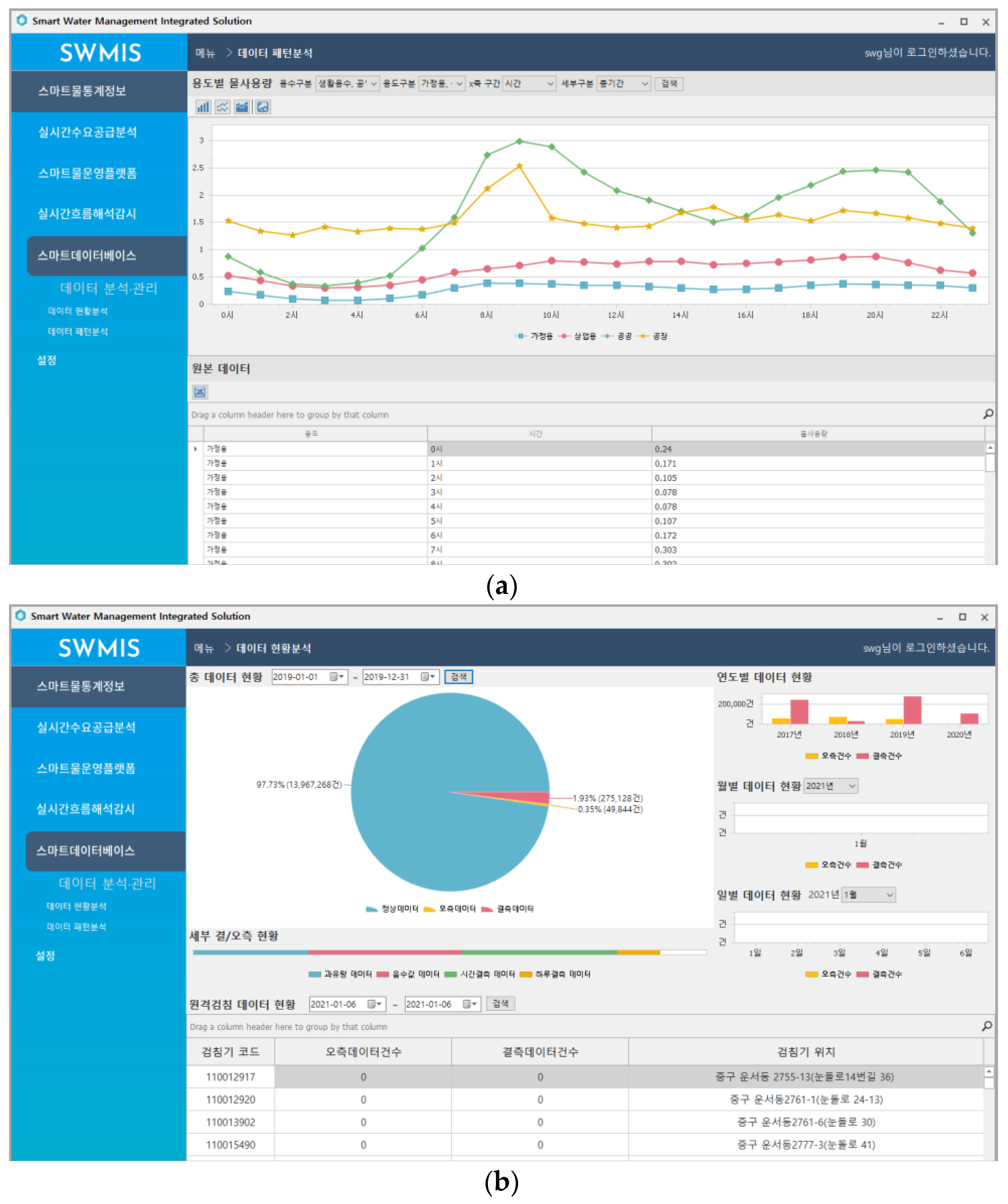 Sustainability 13 05325 g016