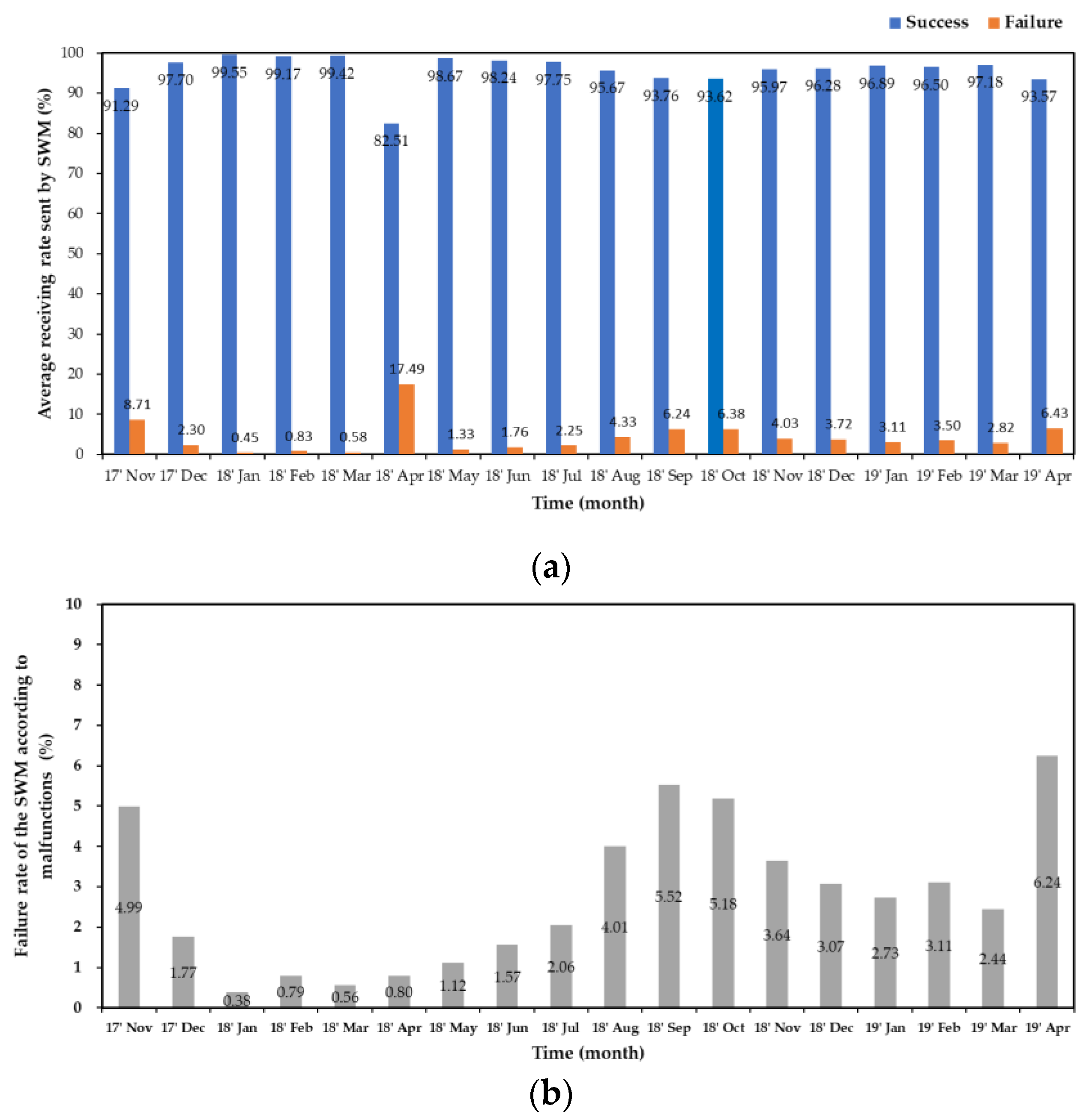 Sustainability 13 05325 g018