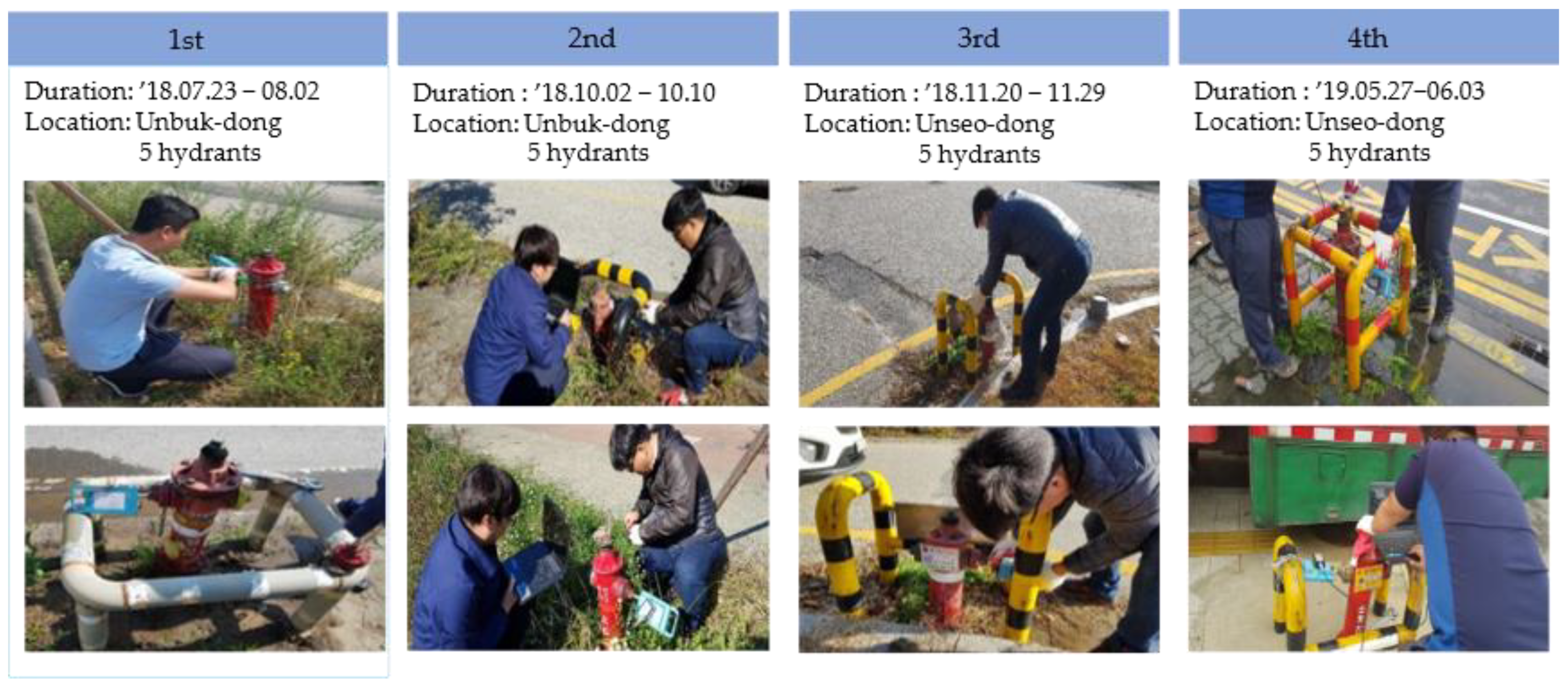 Sustainability 13 05325 g019