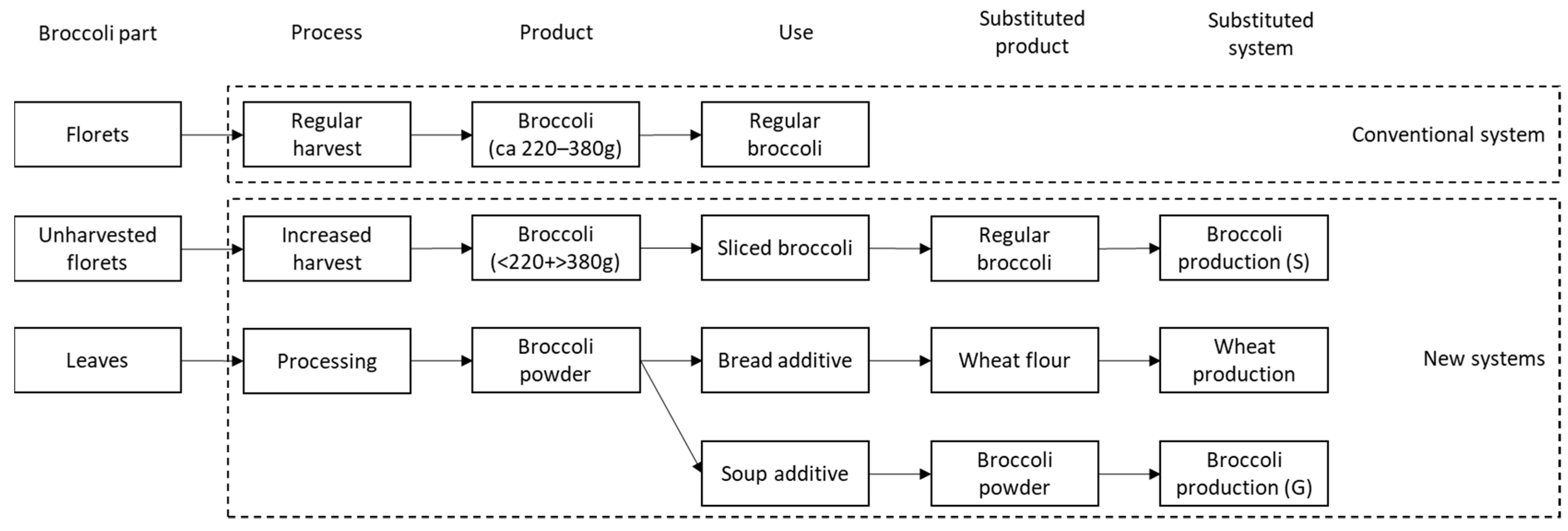 Sustainability 13 05327 g001 Sustainability 13 05327 g001