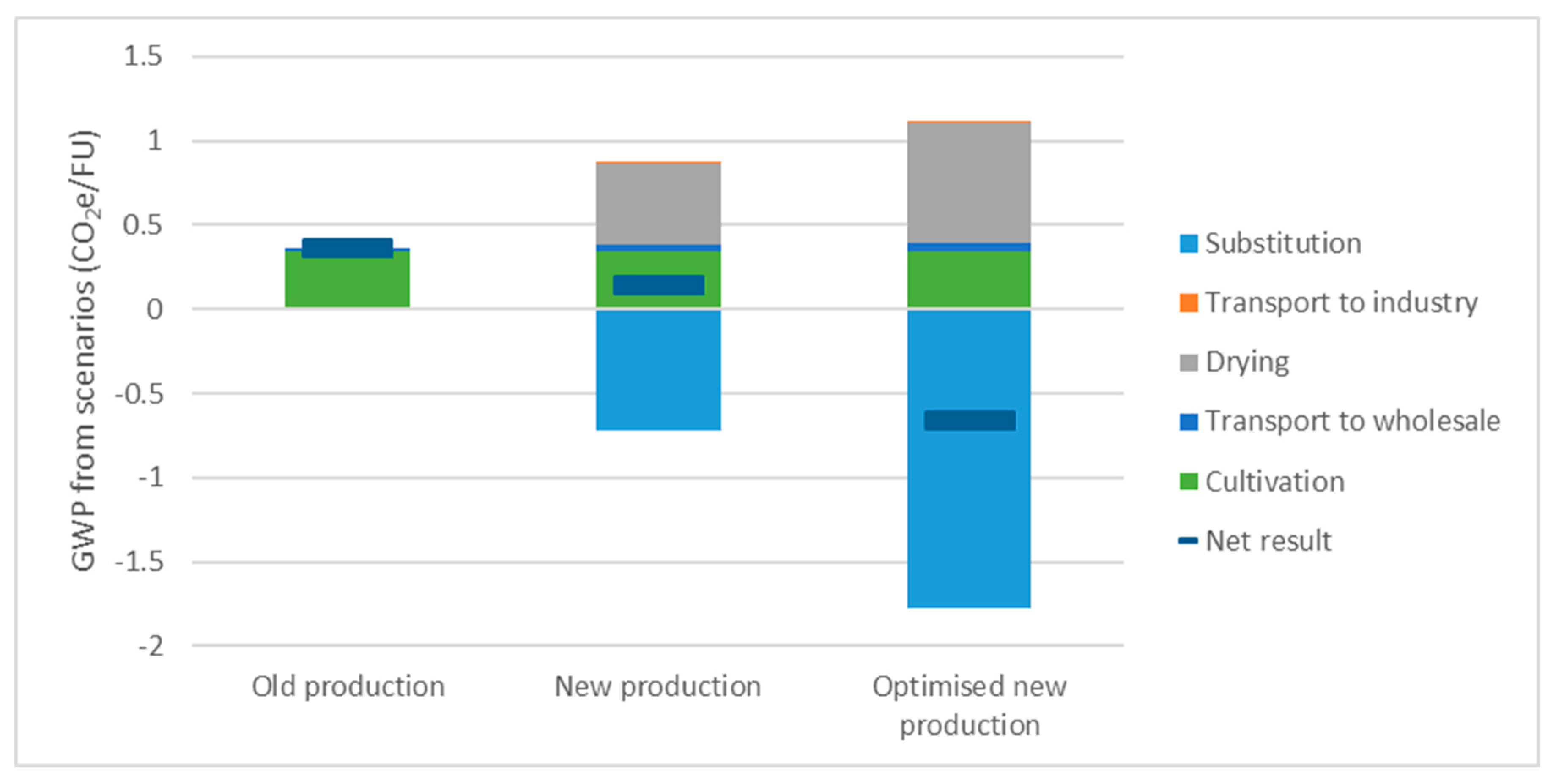 Sustainability 13 05327 g003 Sustainability 13 05327 g003