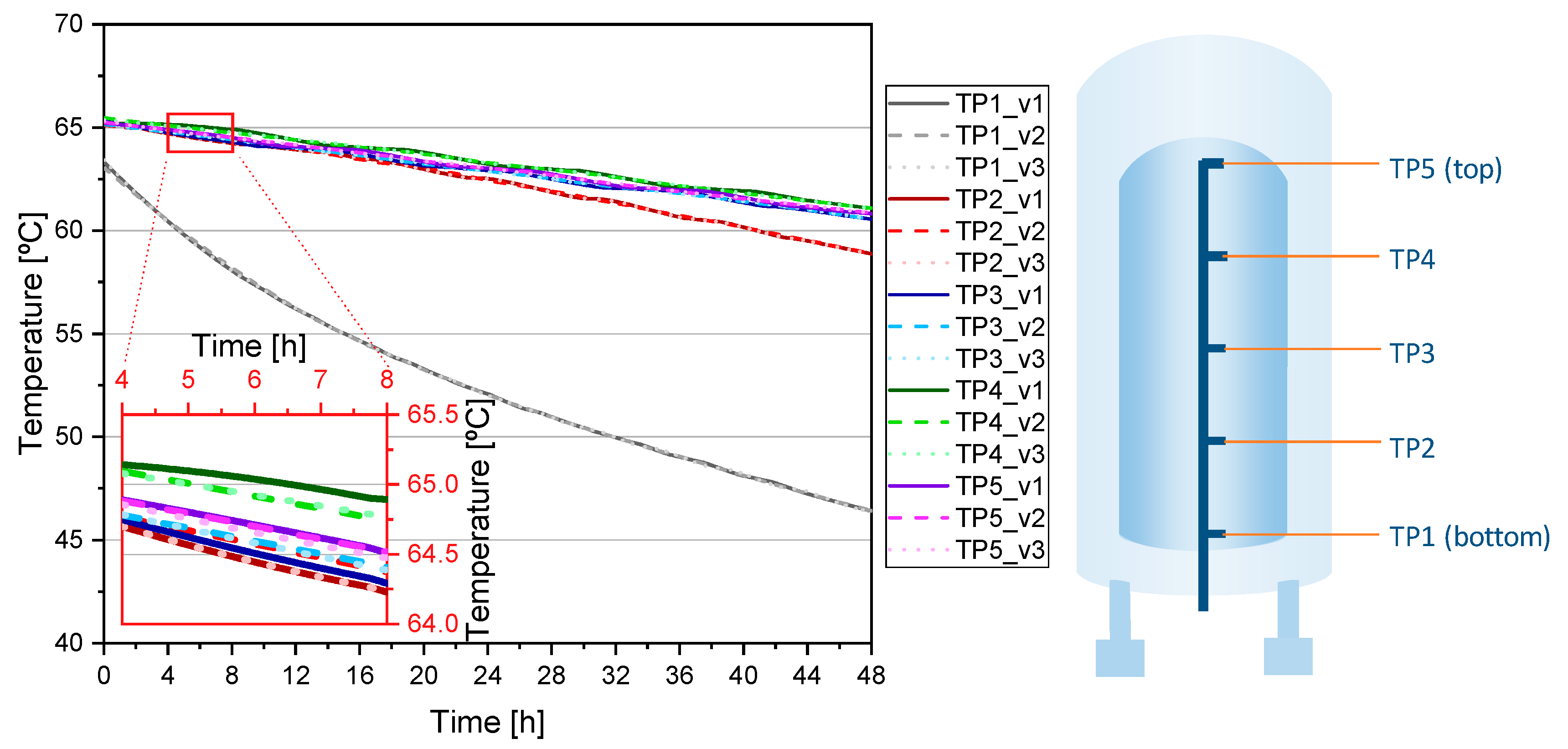 Sustainability 13 05329 g005 Sustainability 13 05329 g005