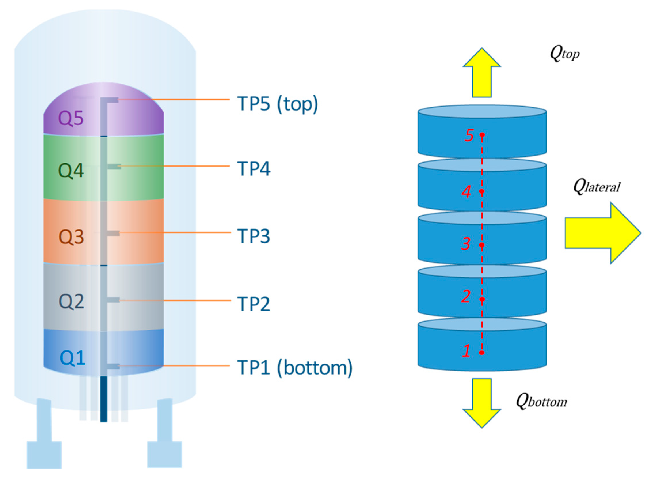 Sustainability 13 05329 g006 Sustainability 13 05329 g006