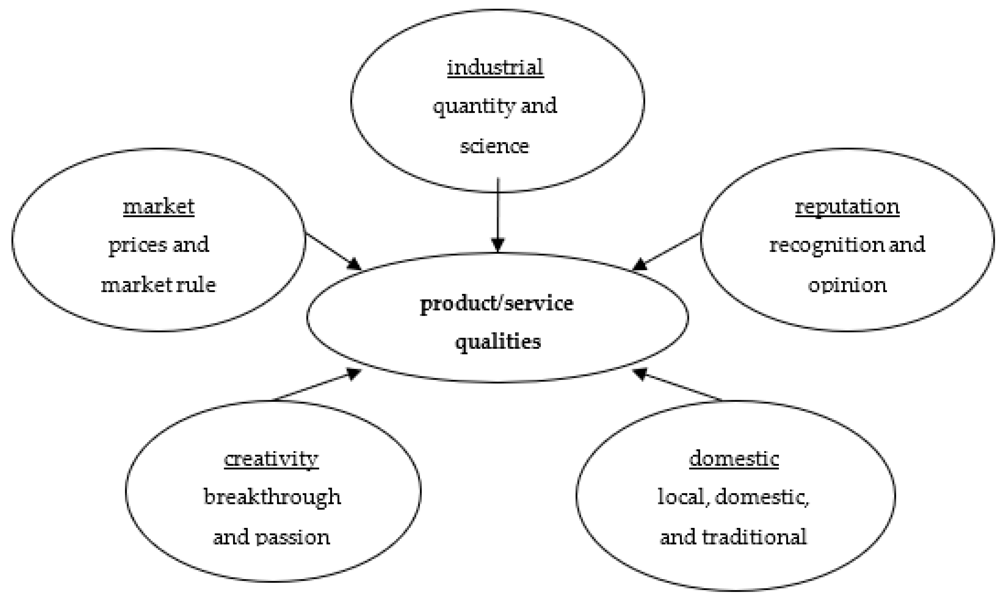 Sustainability 13 05330 g002
