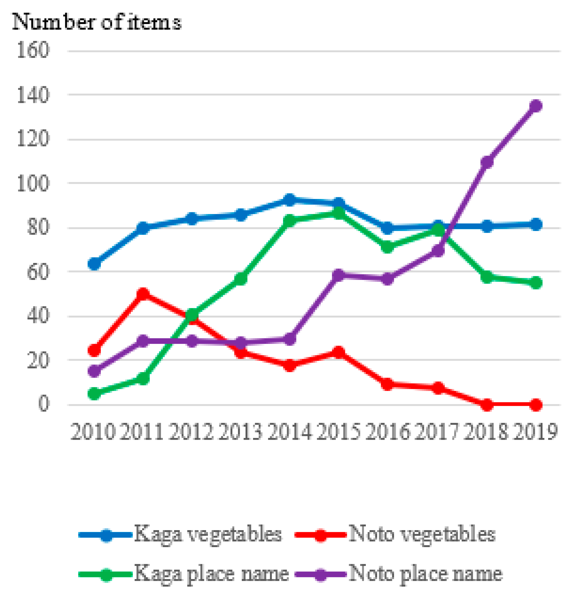 Sustainability 13 05330 g006