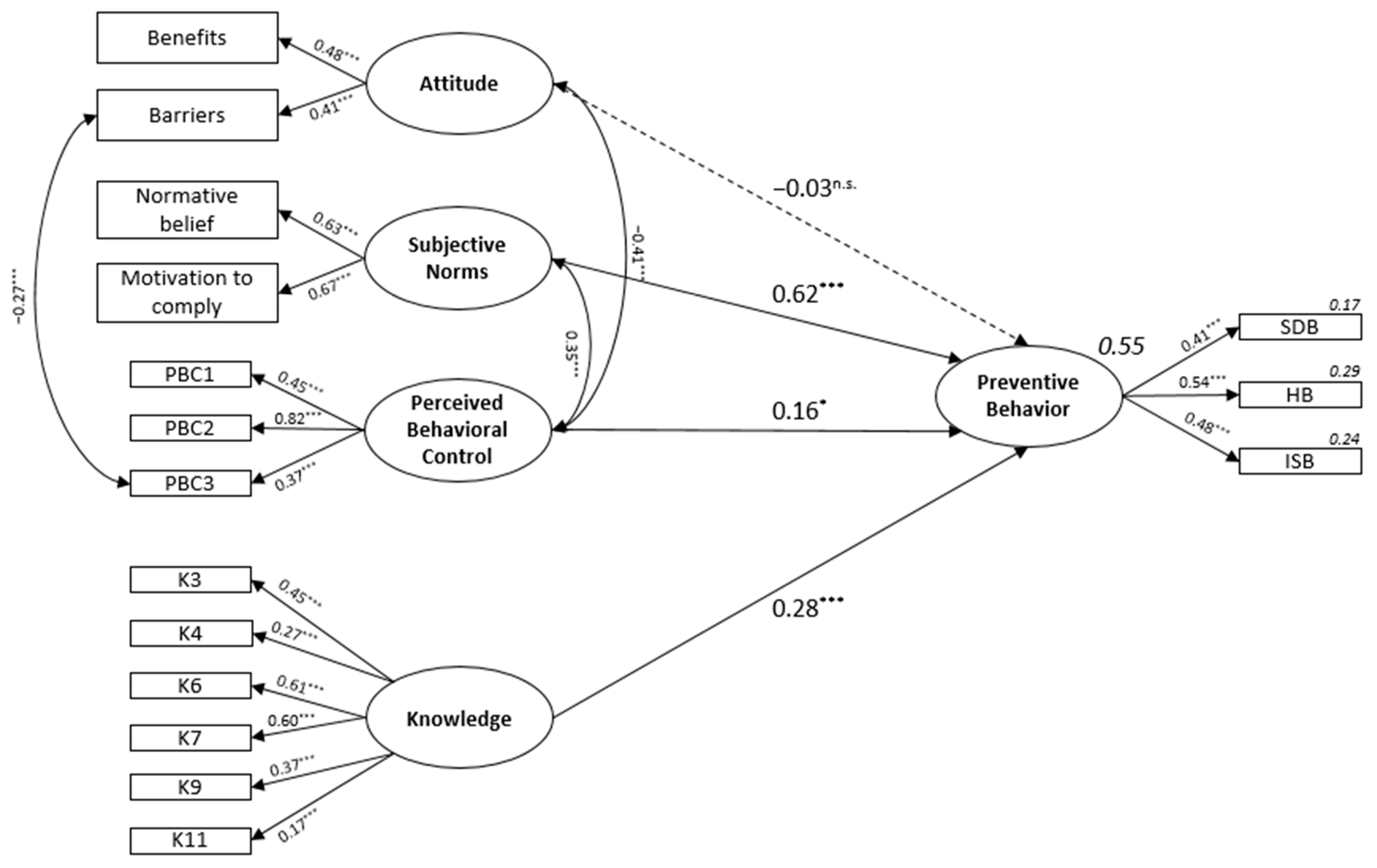 Sustainability 13 05331 g001 Sustainability 13 05331 g001