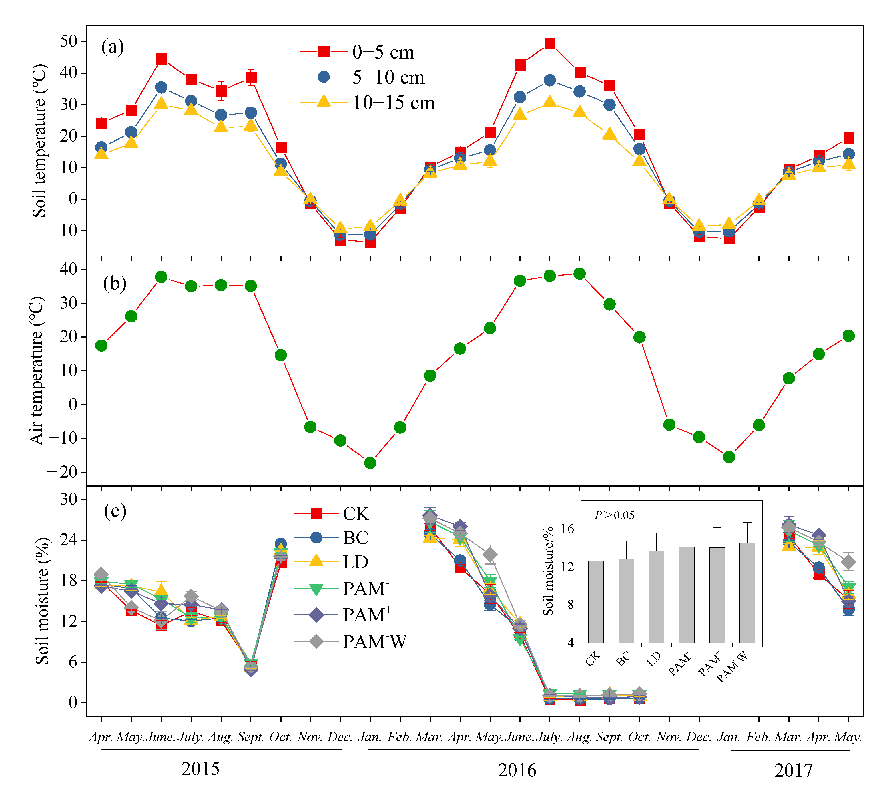 Sustainability 13 05332 g001 Sustainability 13 05332 g001