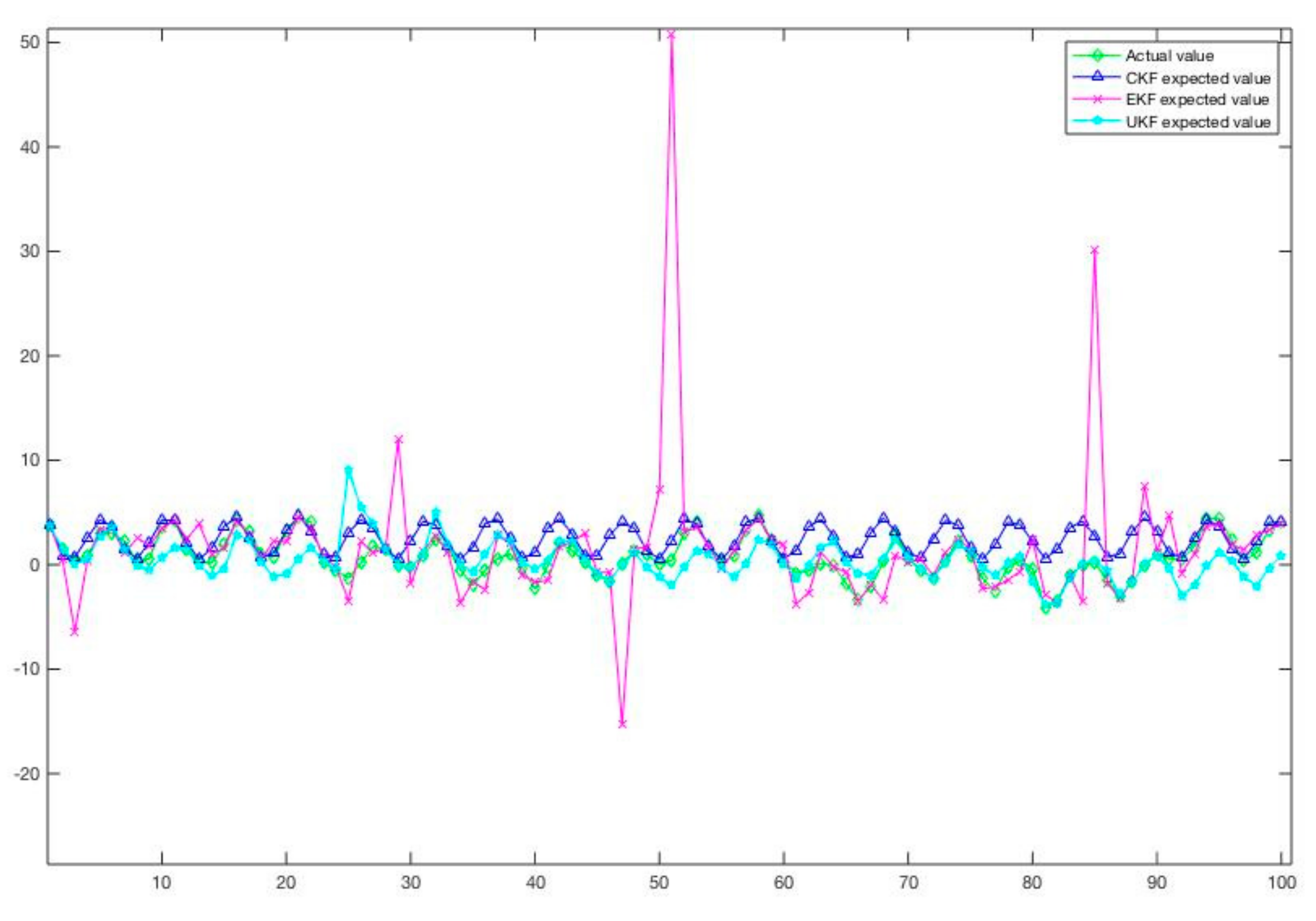 Sustainability 13 05334 g004 Sustainability 13 05334 g004