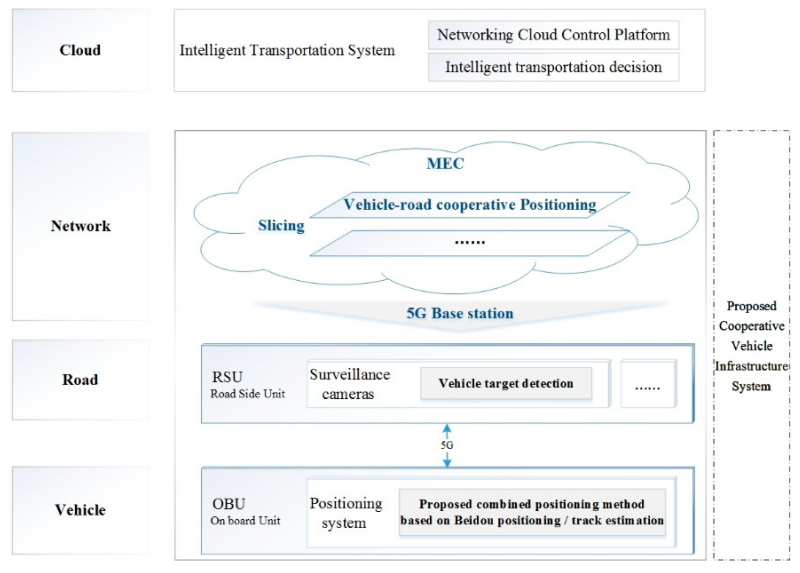 Sustainability 13 05334 g005 Sustainability 13 05334 g005