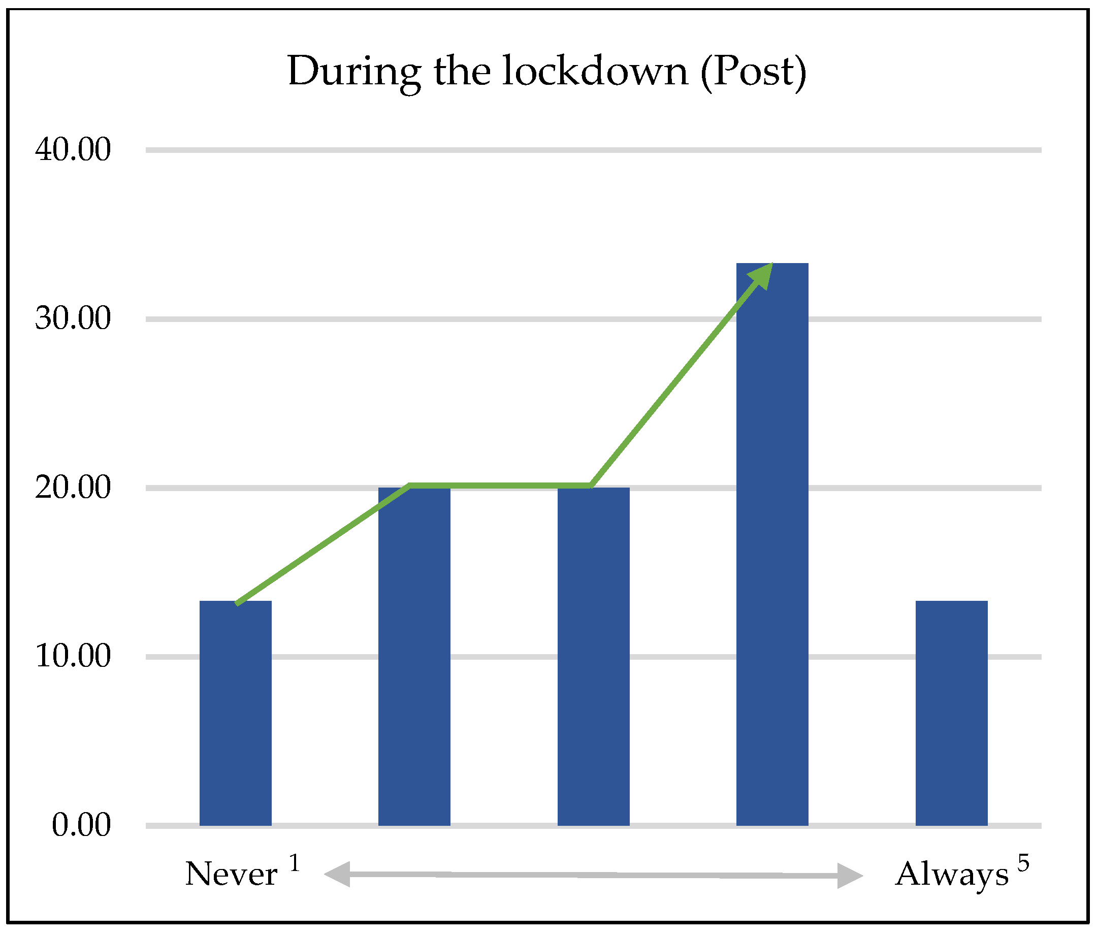 Sustainability 13 05336 g002 Sustainability 13 05336 g002